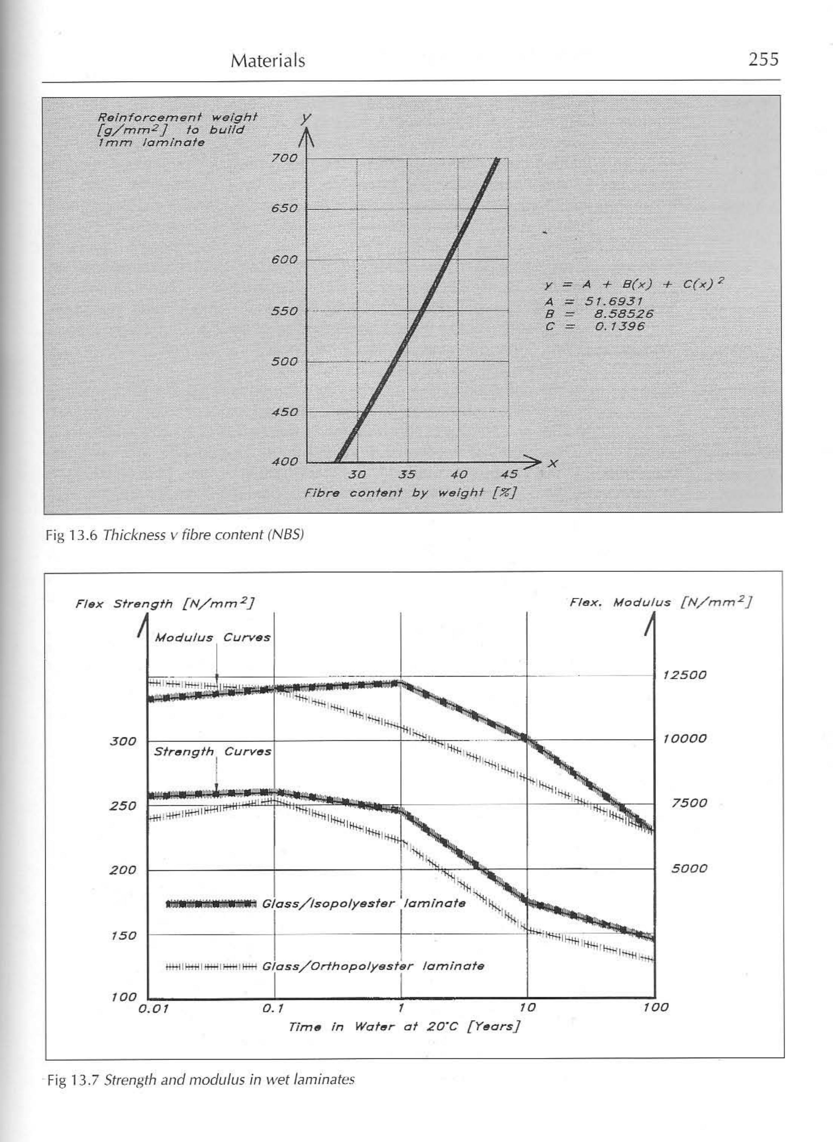 Principles of Yacht Design — страница 272
