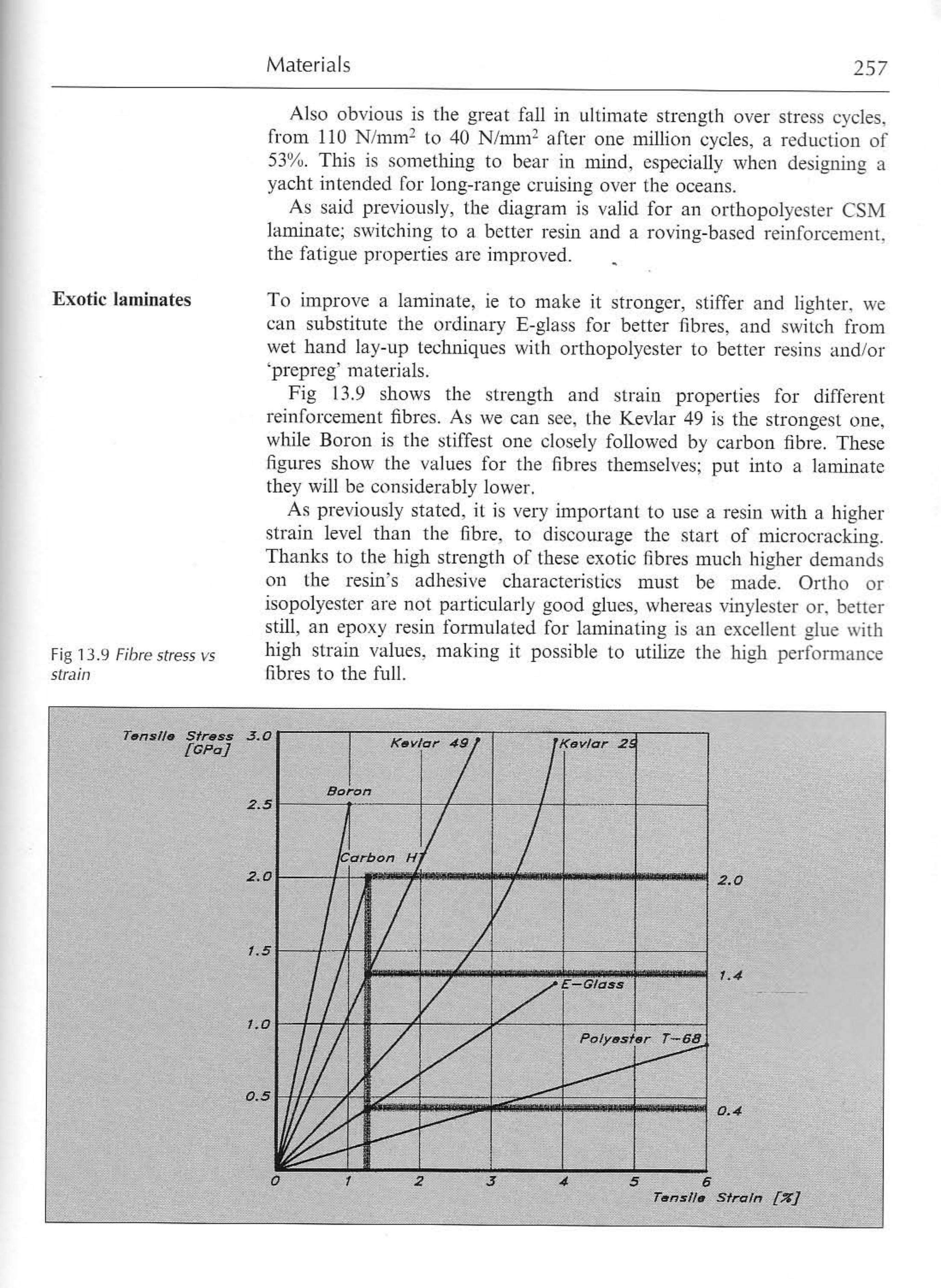 Principles of Yacht Design — страница 274
