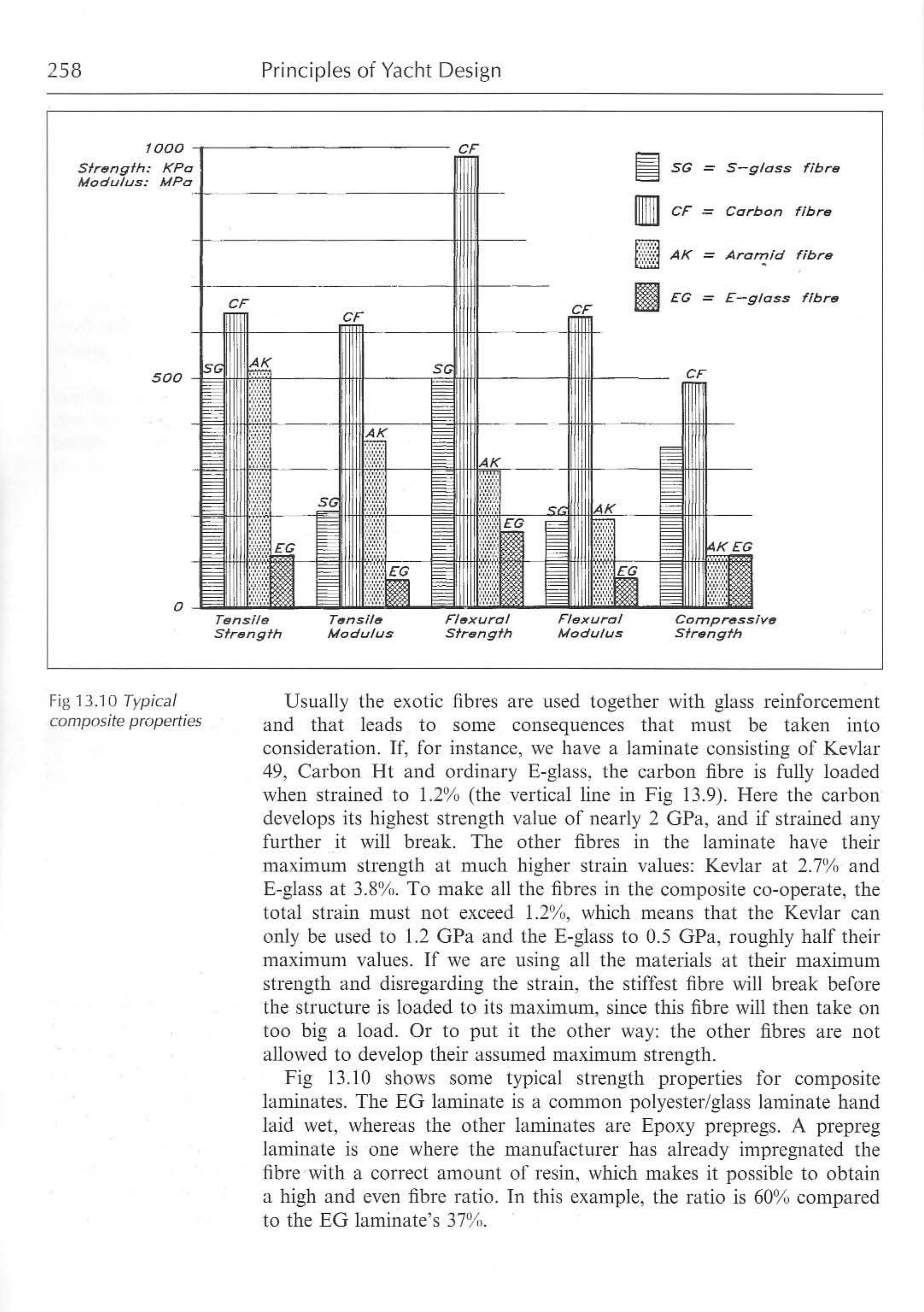 Principles of Yacht Design — страница 275