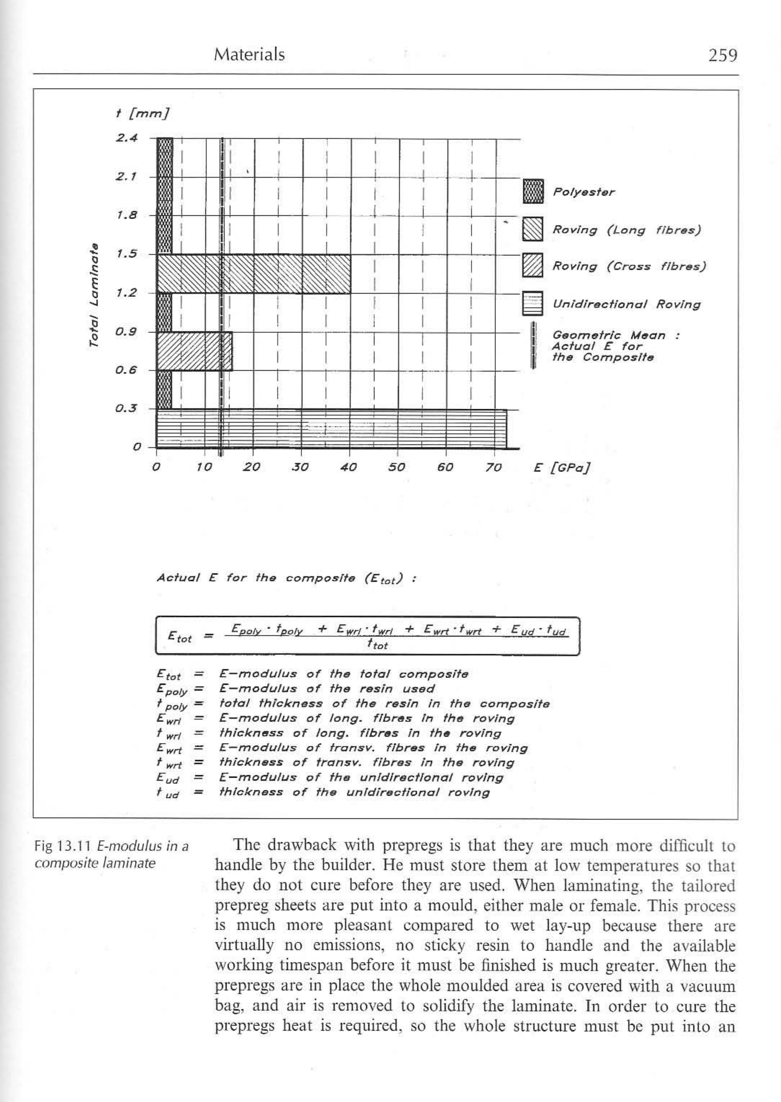 Principles of Yacht Design — страница 276