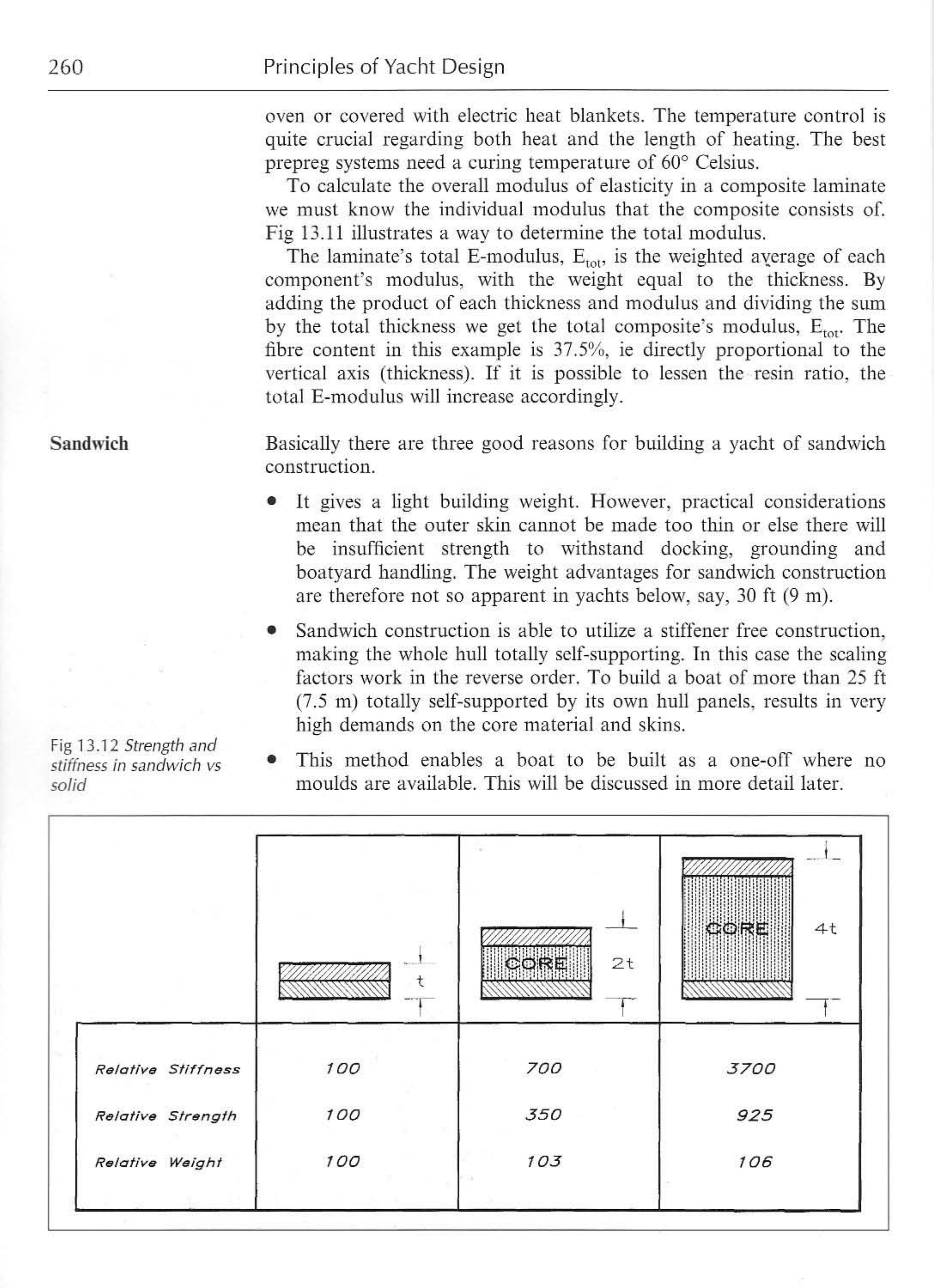 Principles of Yacht Design — страница 277