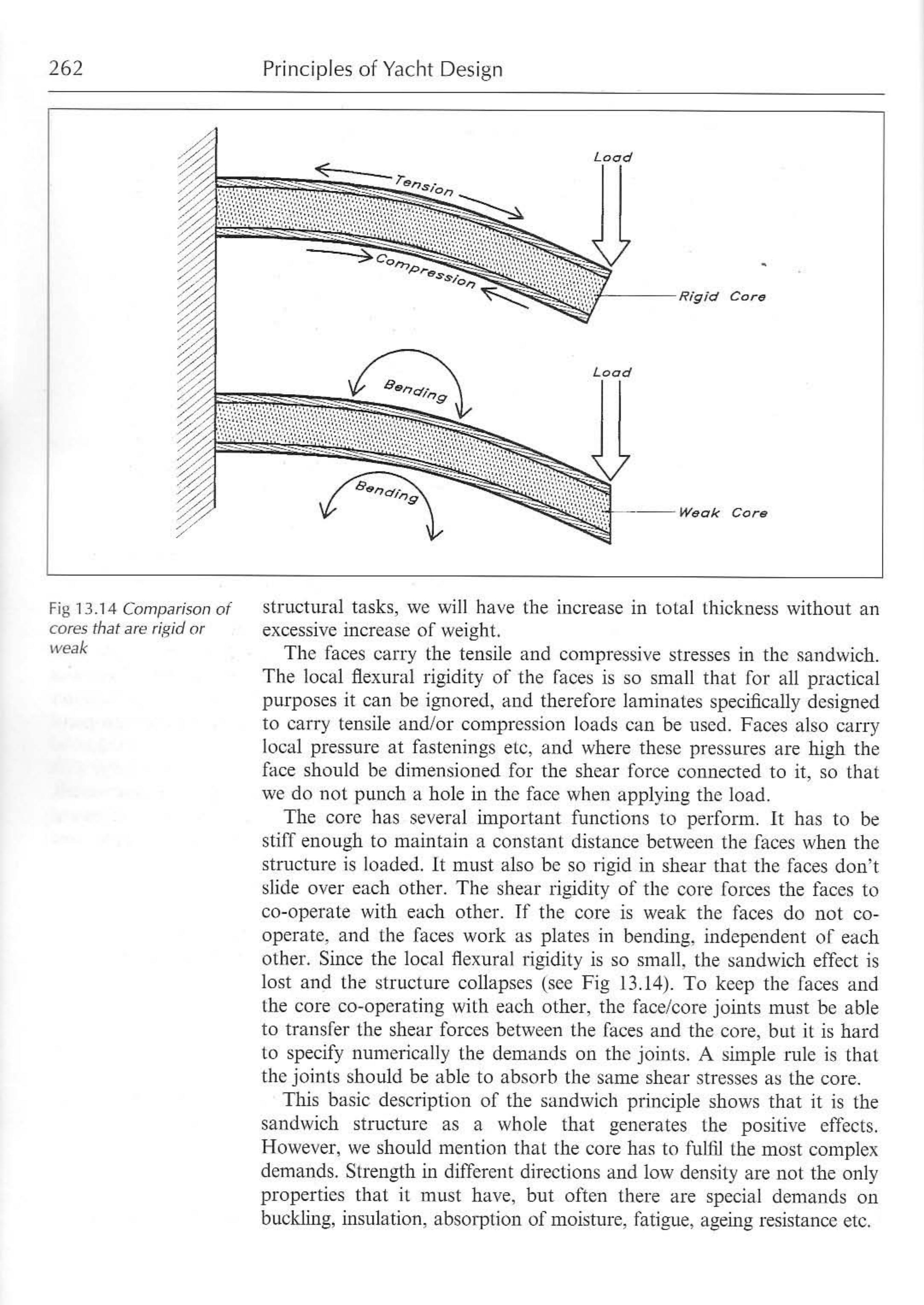 Principles of Yacht Design — страница 279