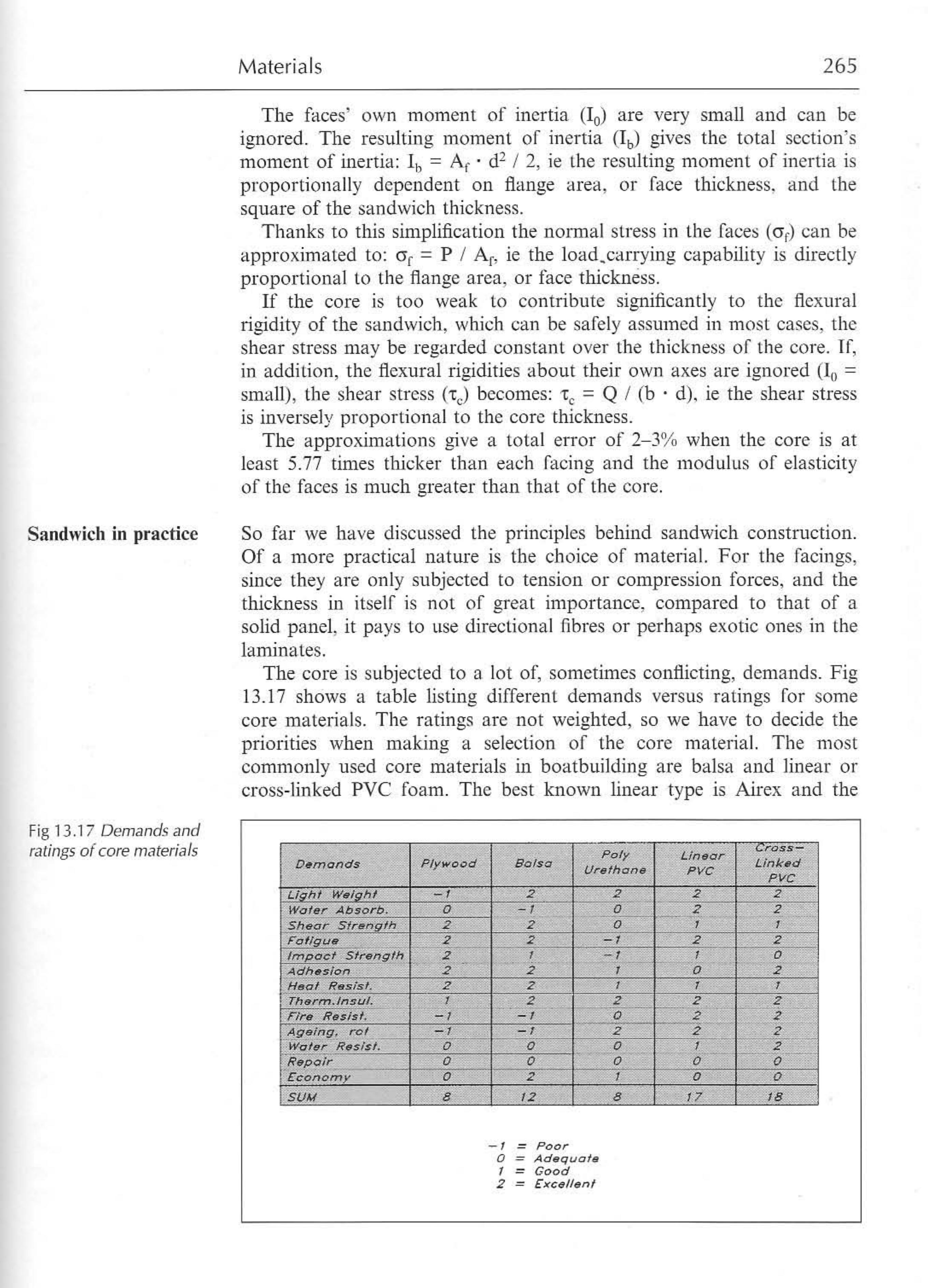 Principles of Yacht Design — страница 282