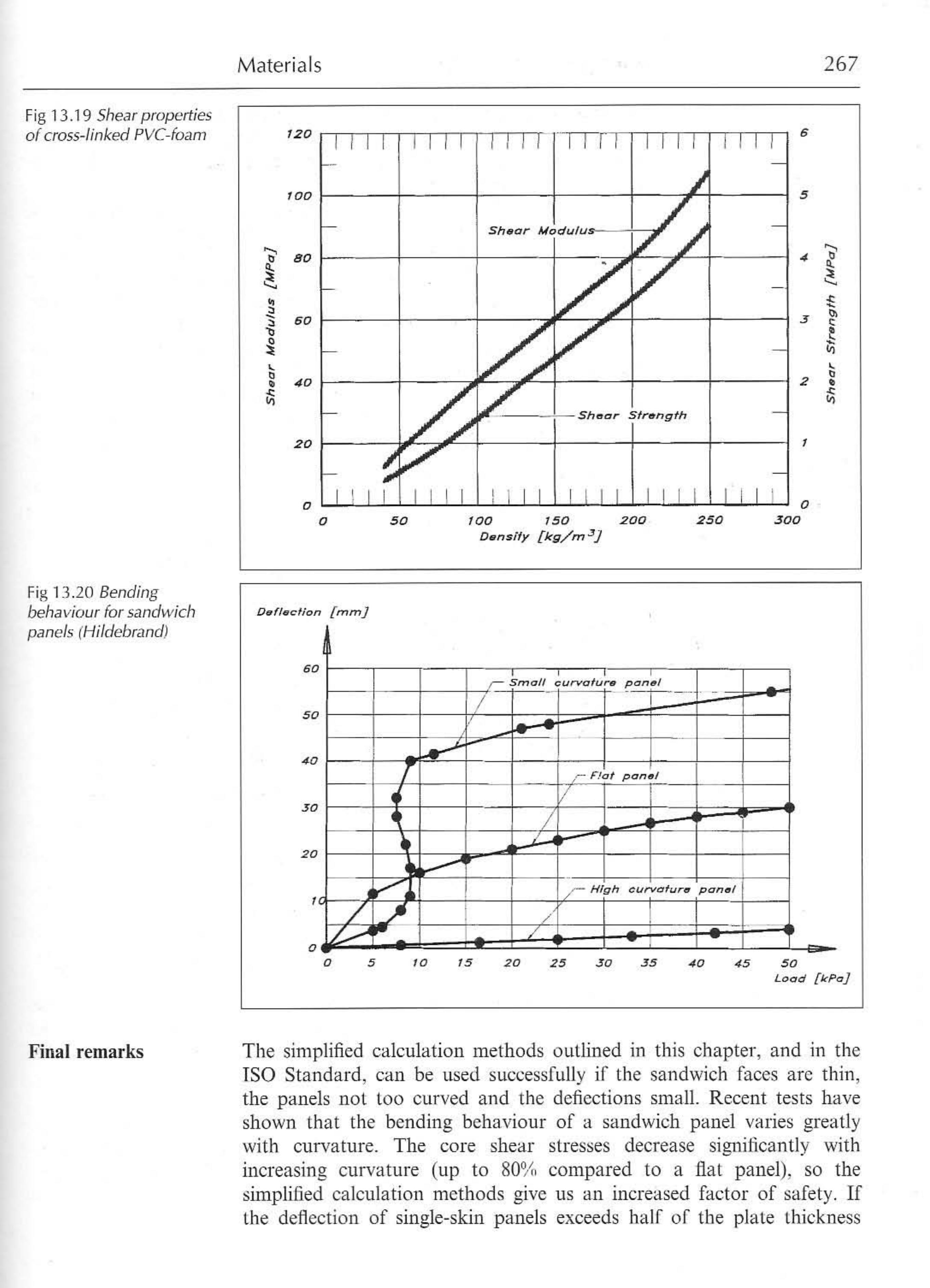 Principles of Yacht Design — страница 284