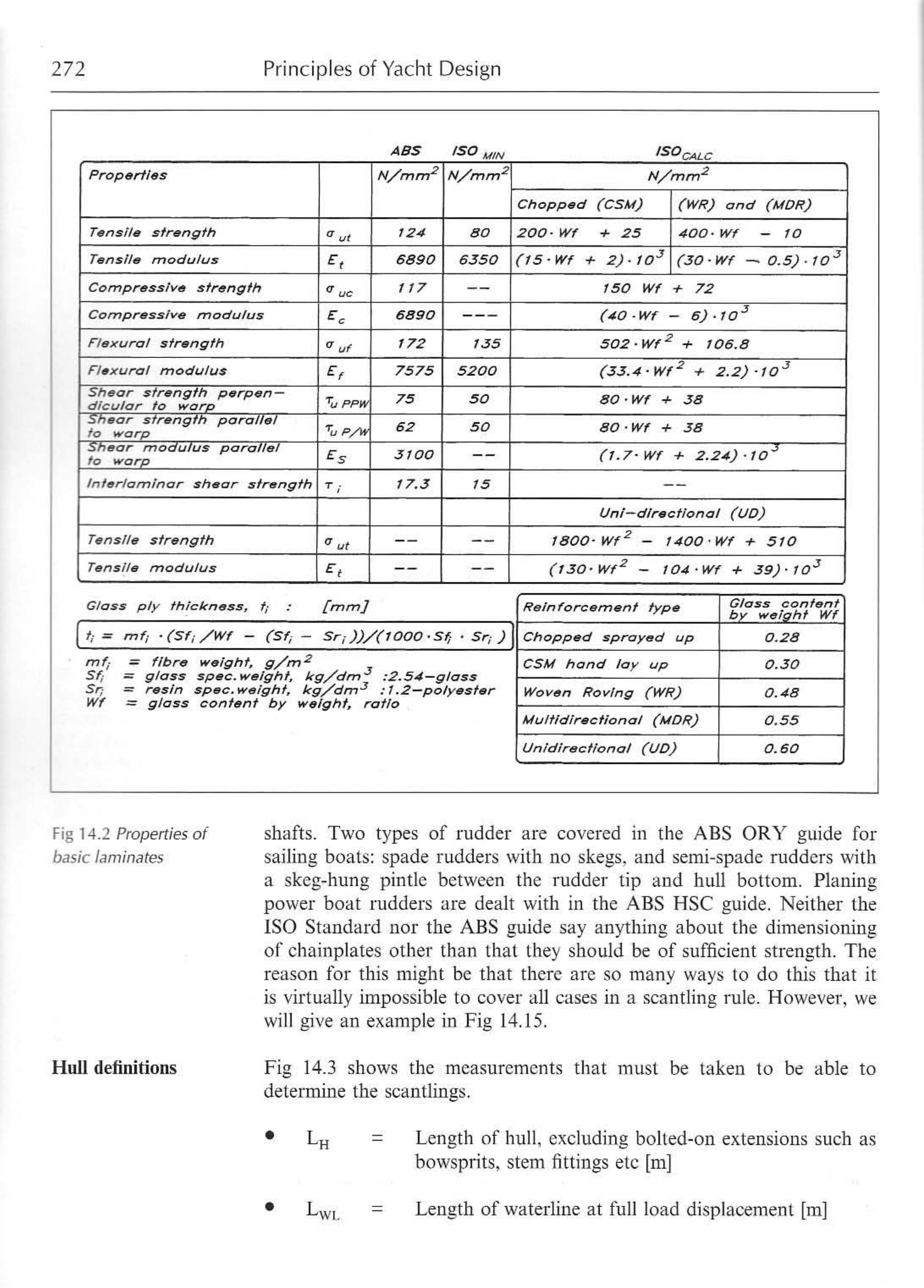 Principles of Yacht Design — страница 289