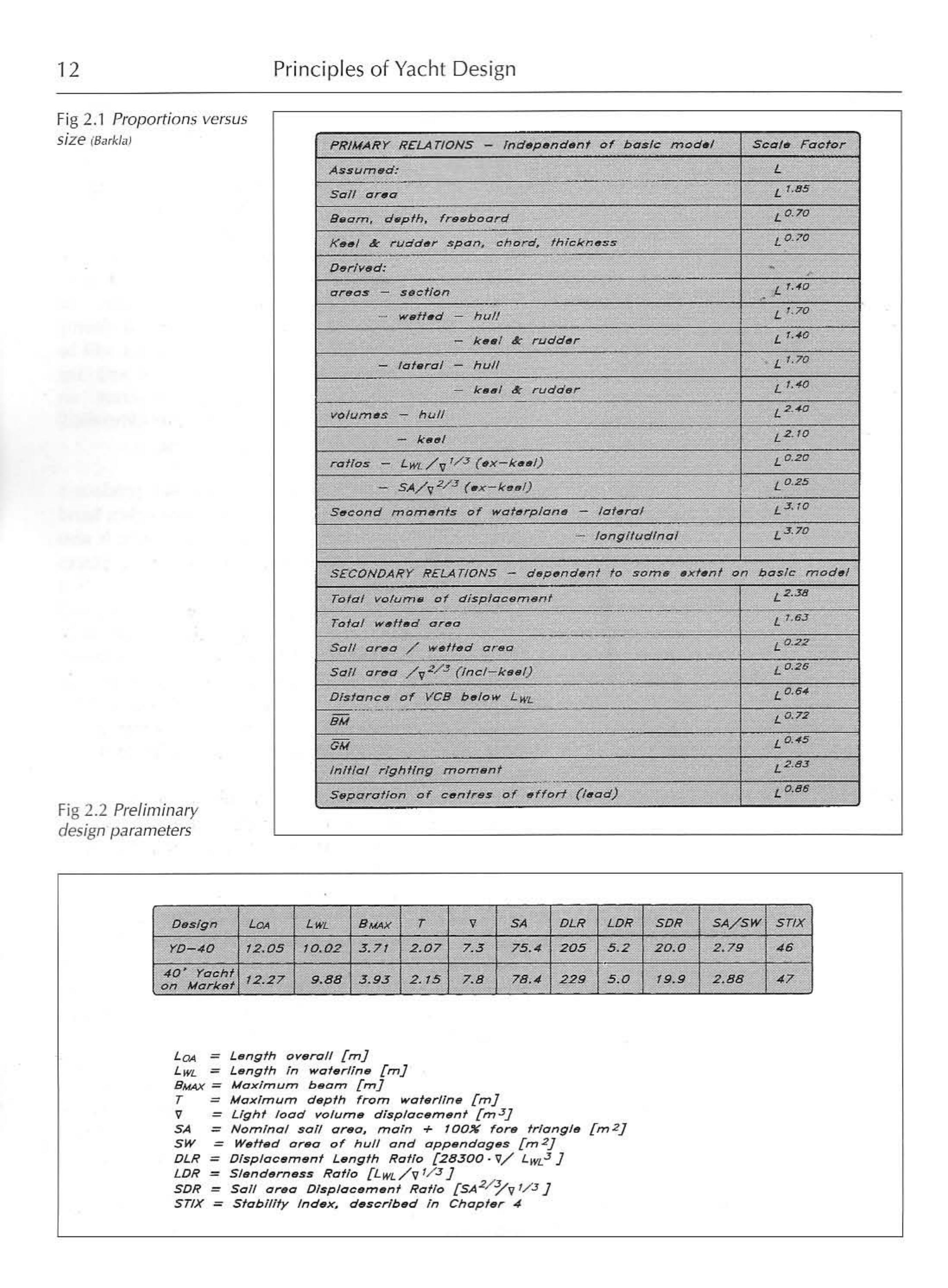 Principles of Yacht Design — страница 29