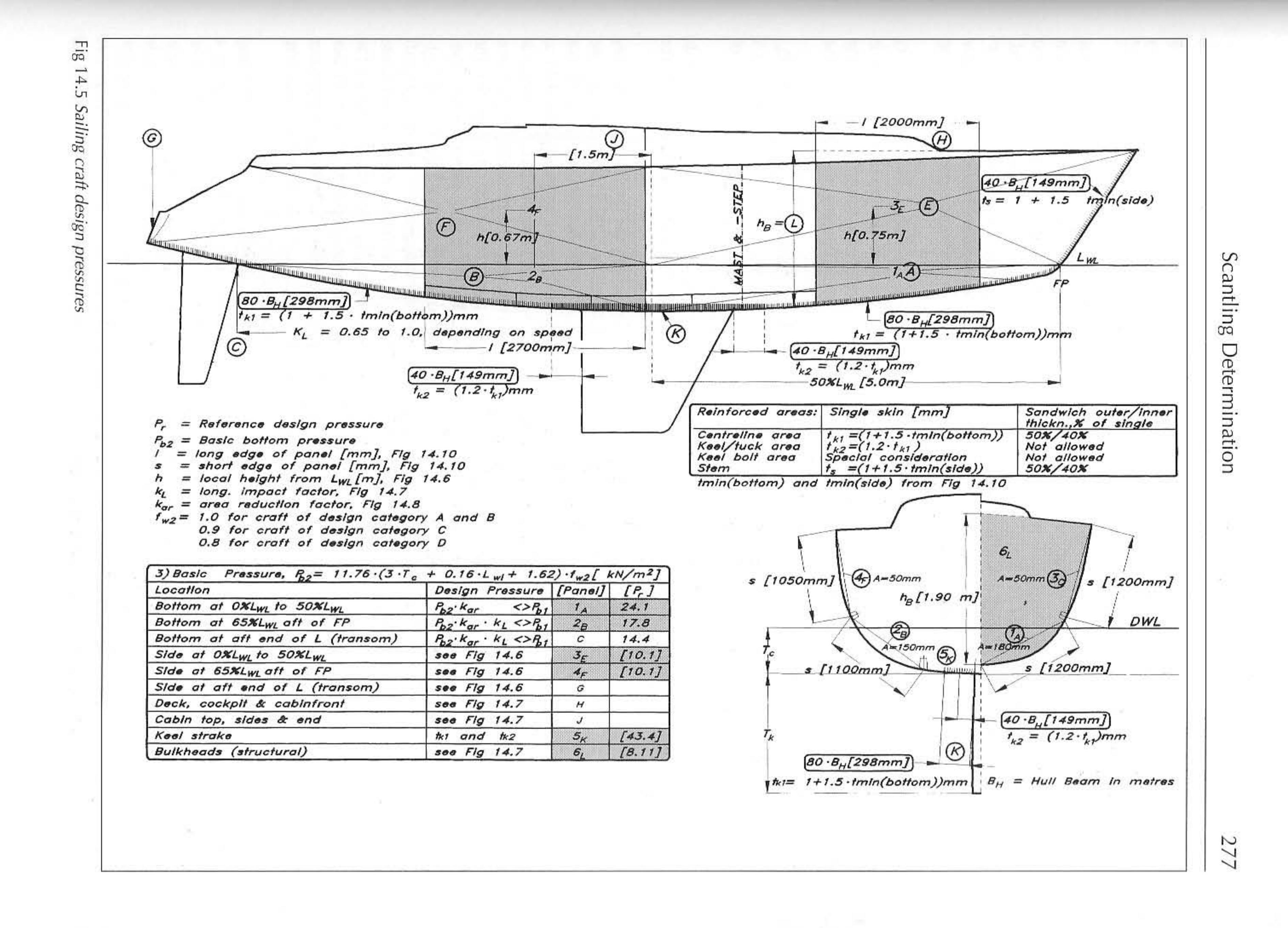 Principles of Yacht Design — страница 294