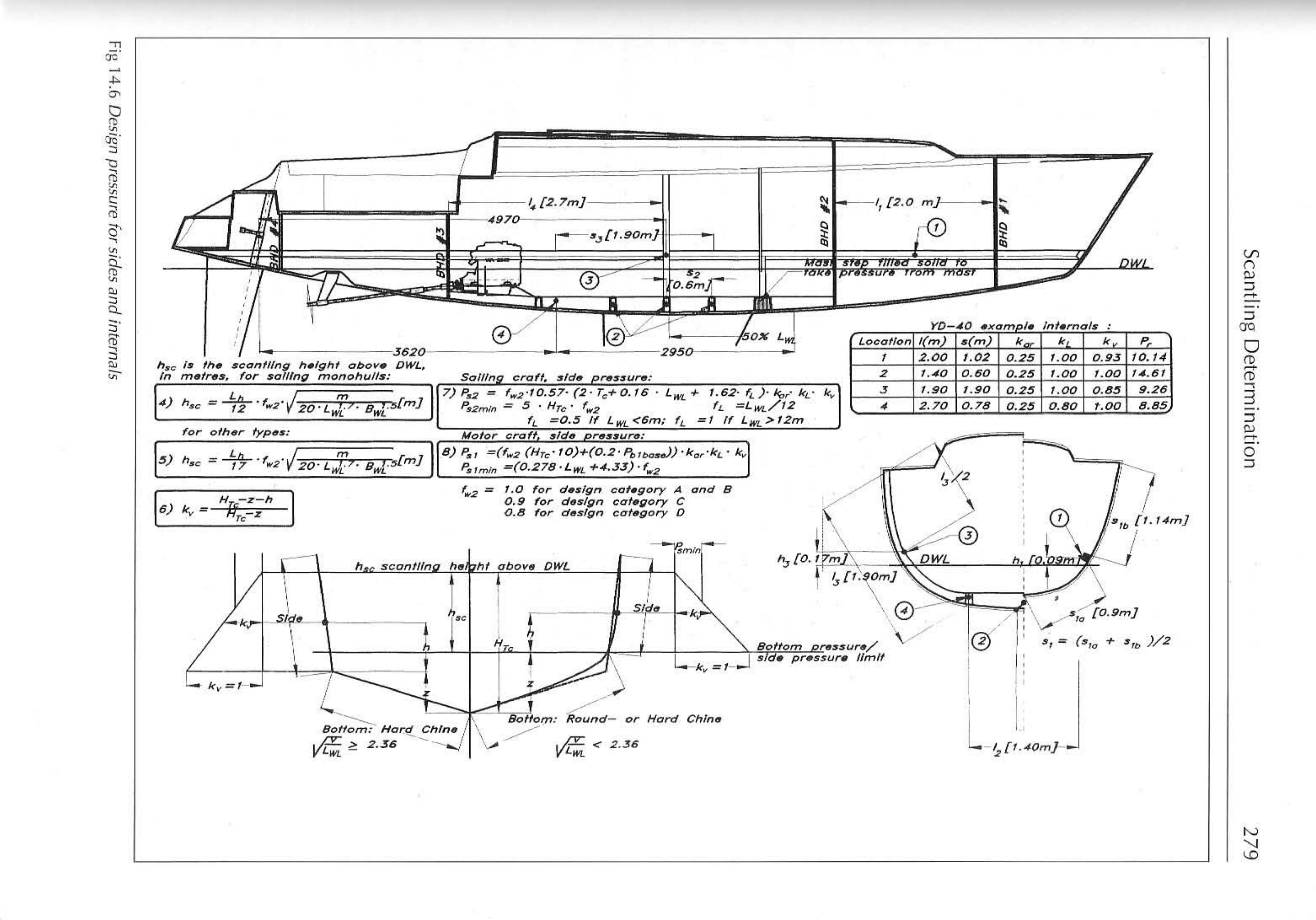 Principles of Yacht Design — страница 296