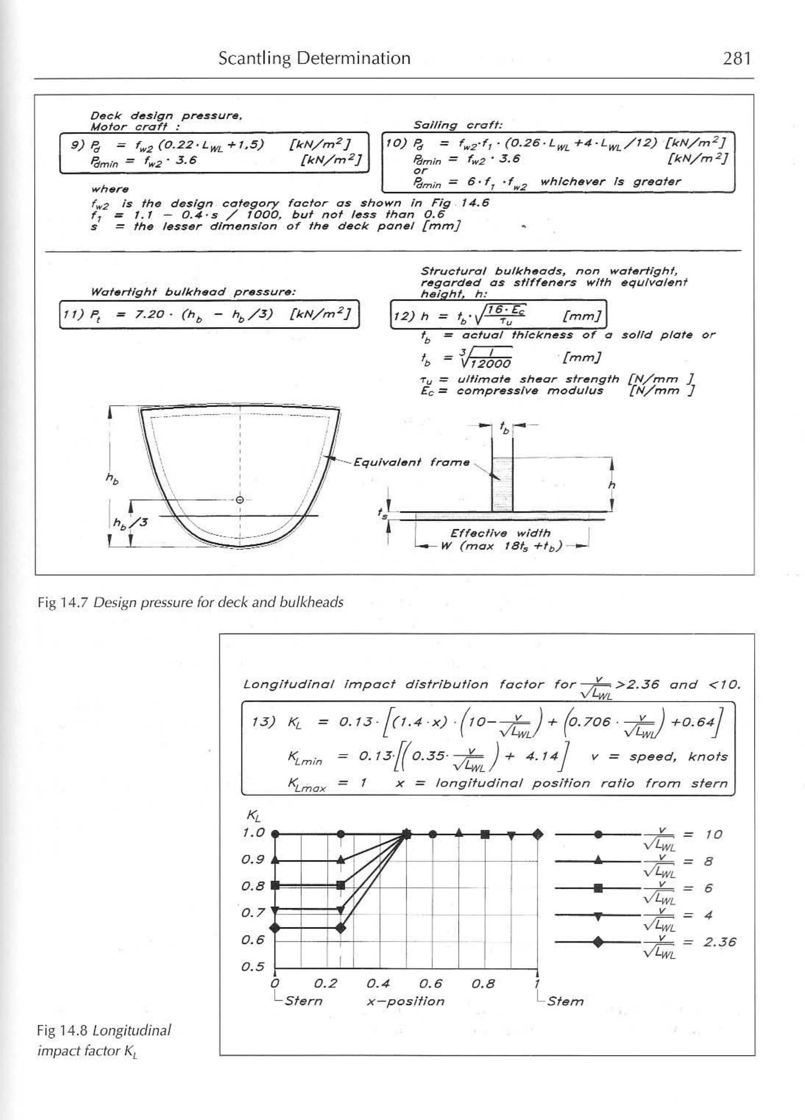 Principles of Yacht Design — страница 298