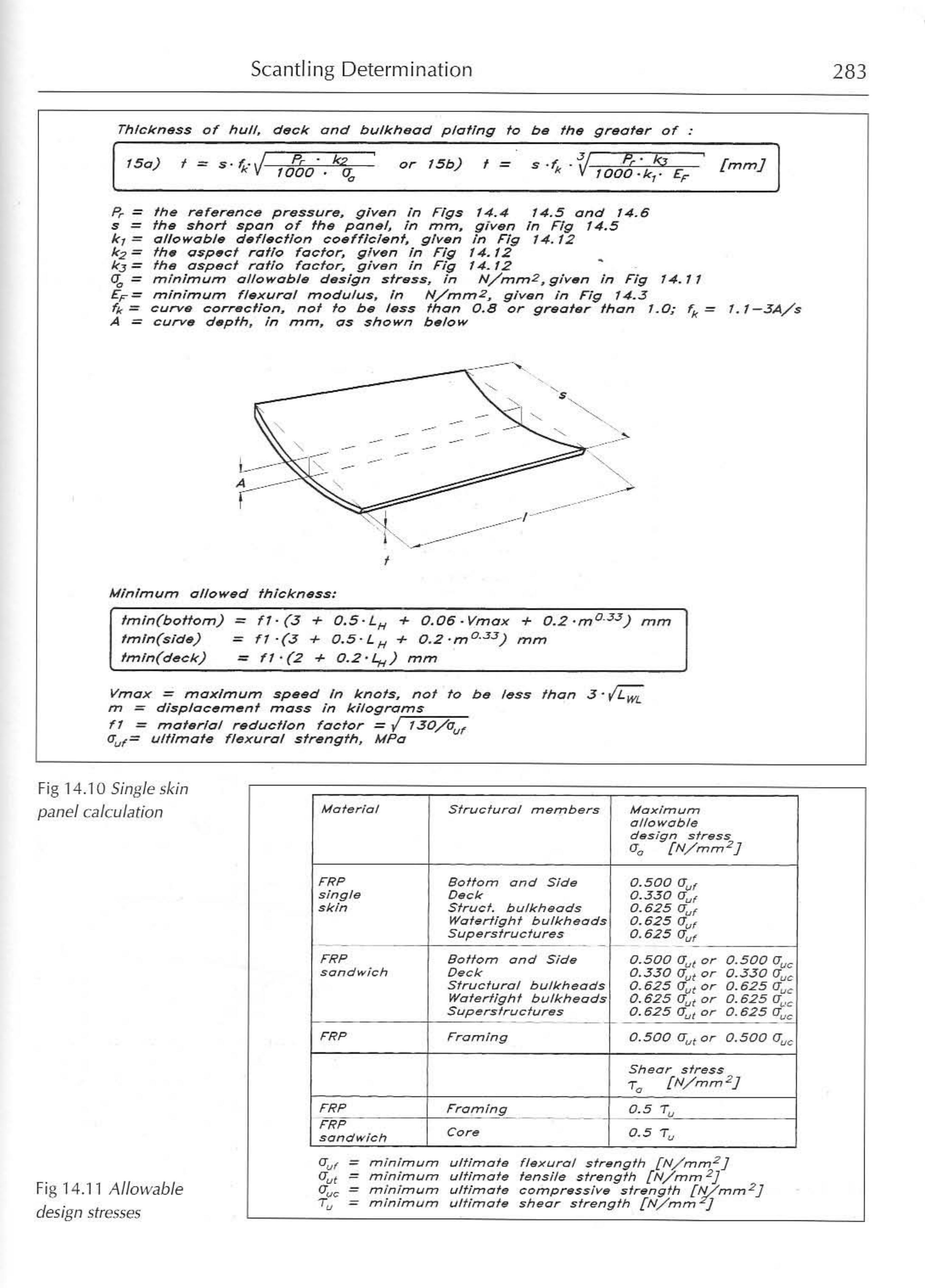 Principles of Yacht Design — страница 300