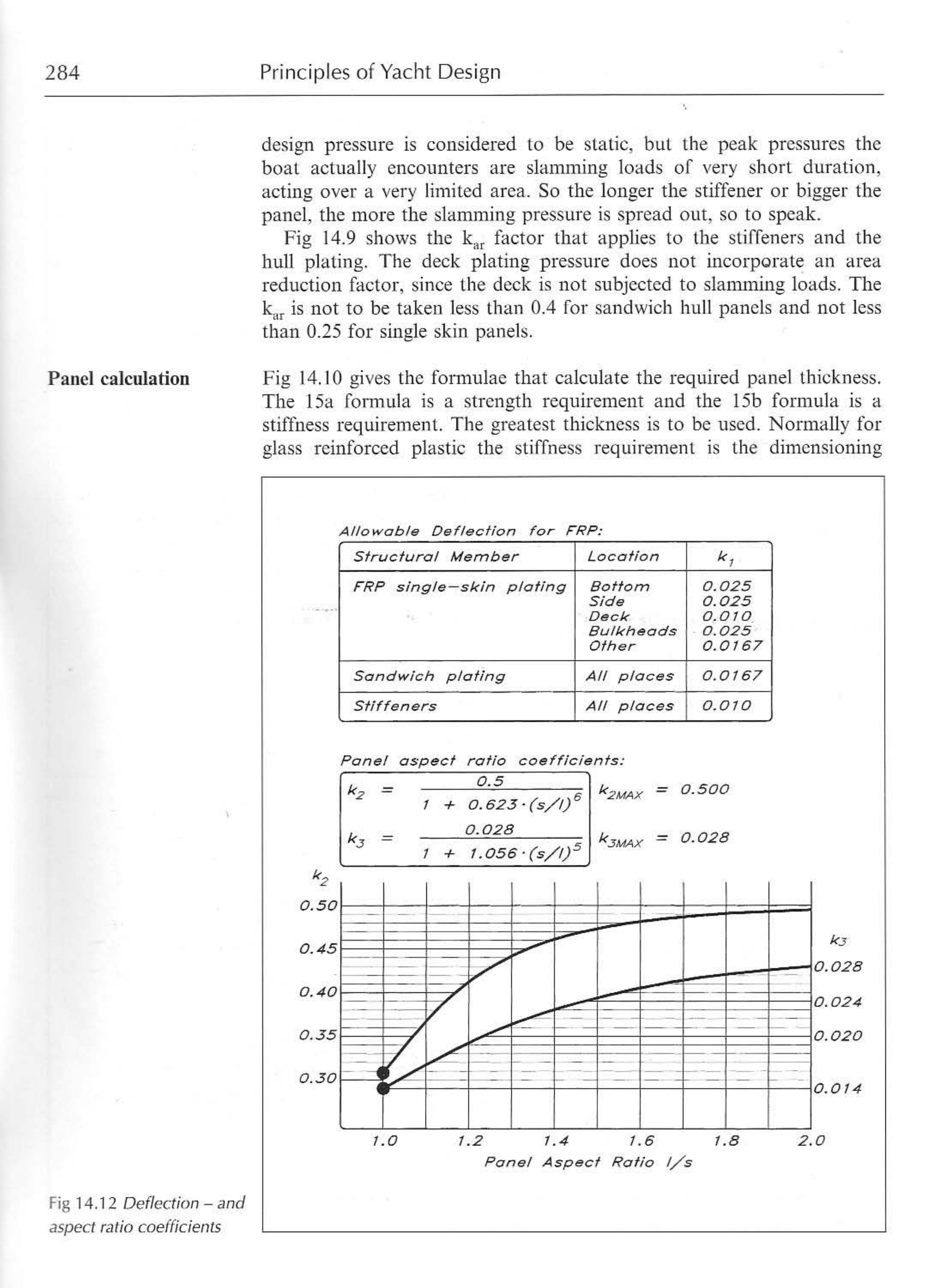 Principles of Yacht Design — страница 301