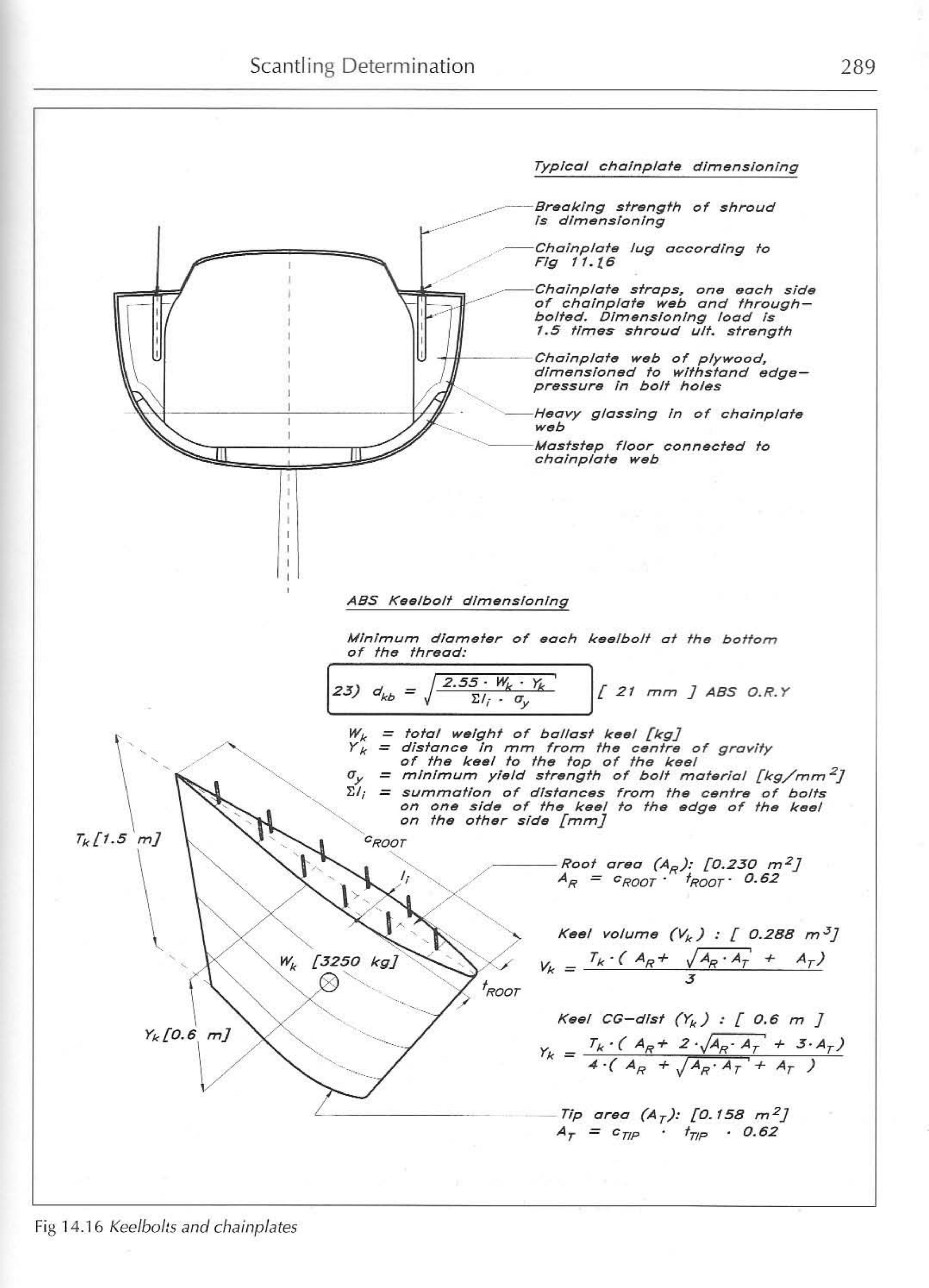 Principles of Yacht Design — страница 306