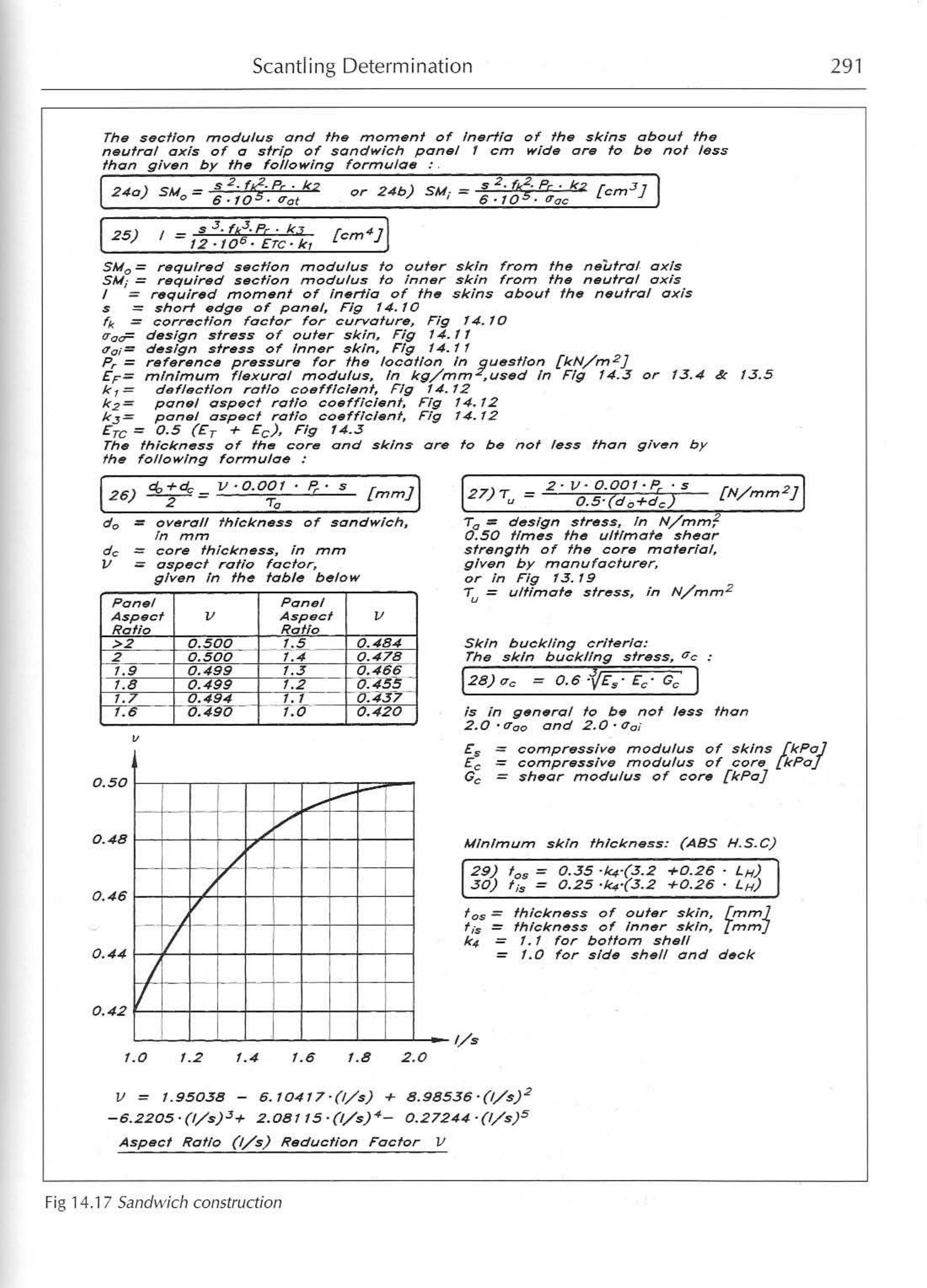 Principles of Yacht Design — страница 308
