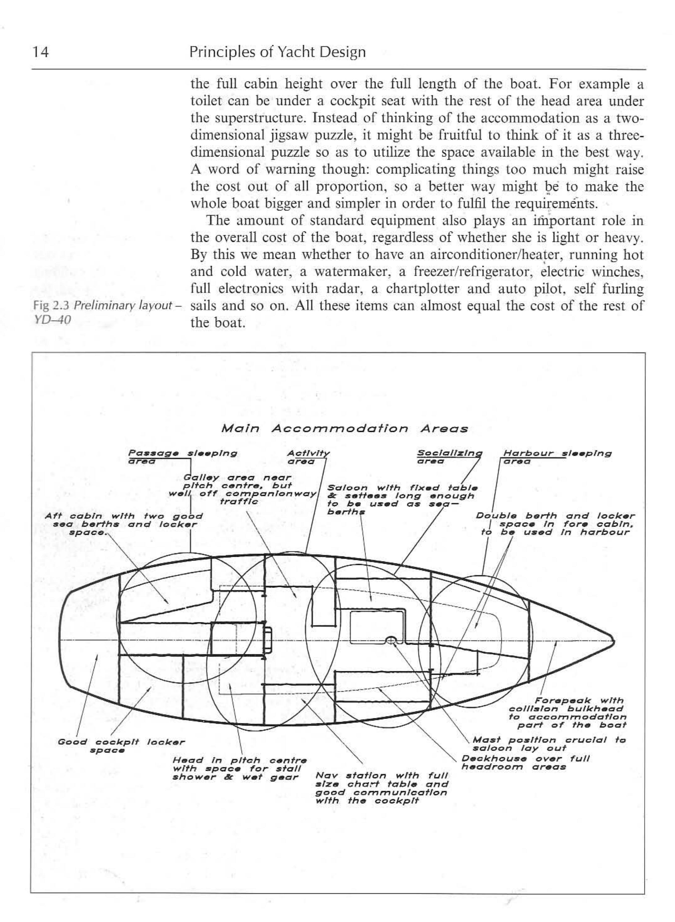 Principles of Yacht Design — страница 31