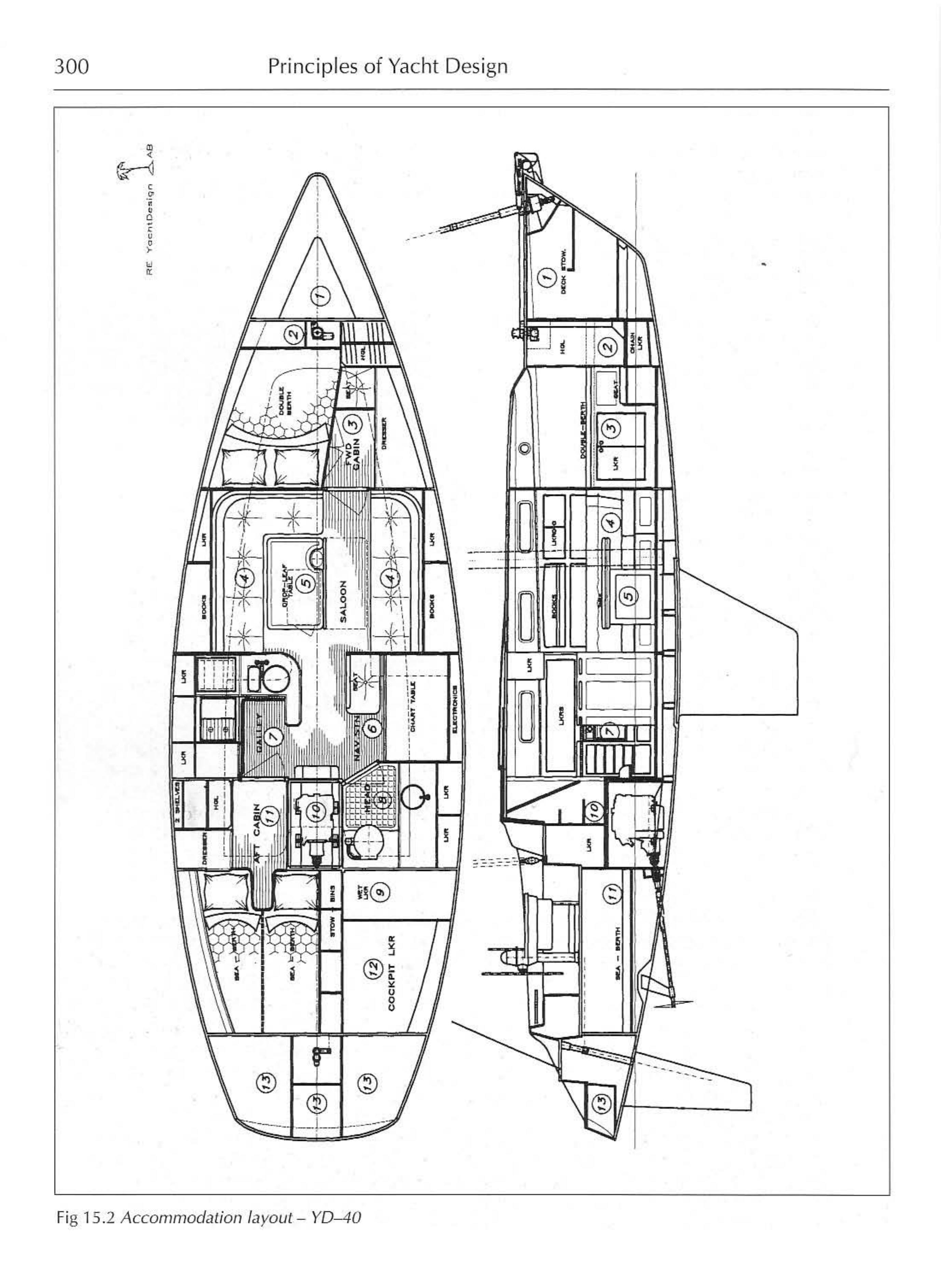 Principles of Yacht Design — страница 317