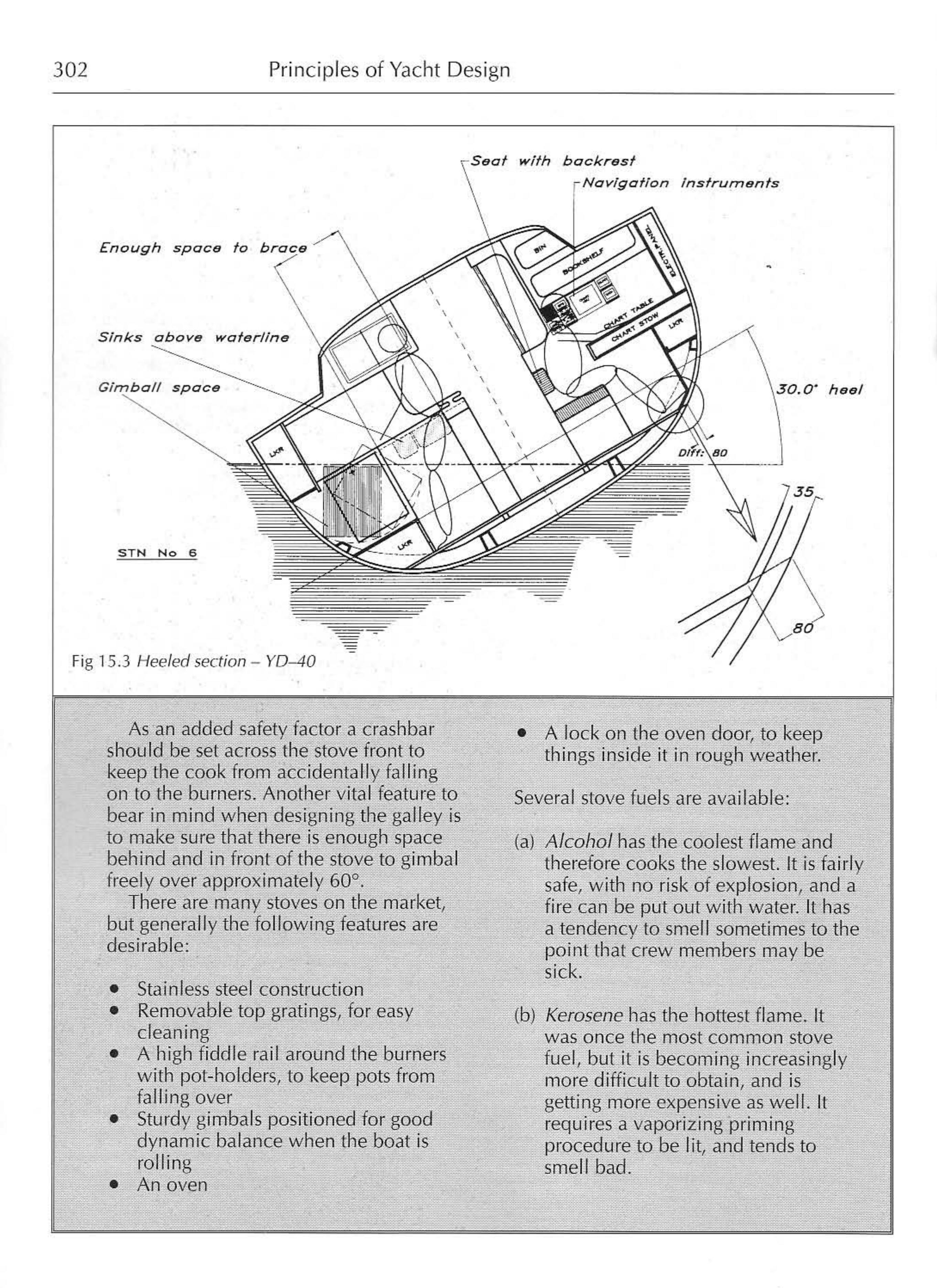 Principles of Yacht Design — страница 319