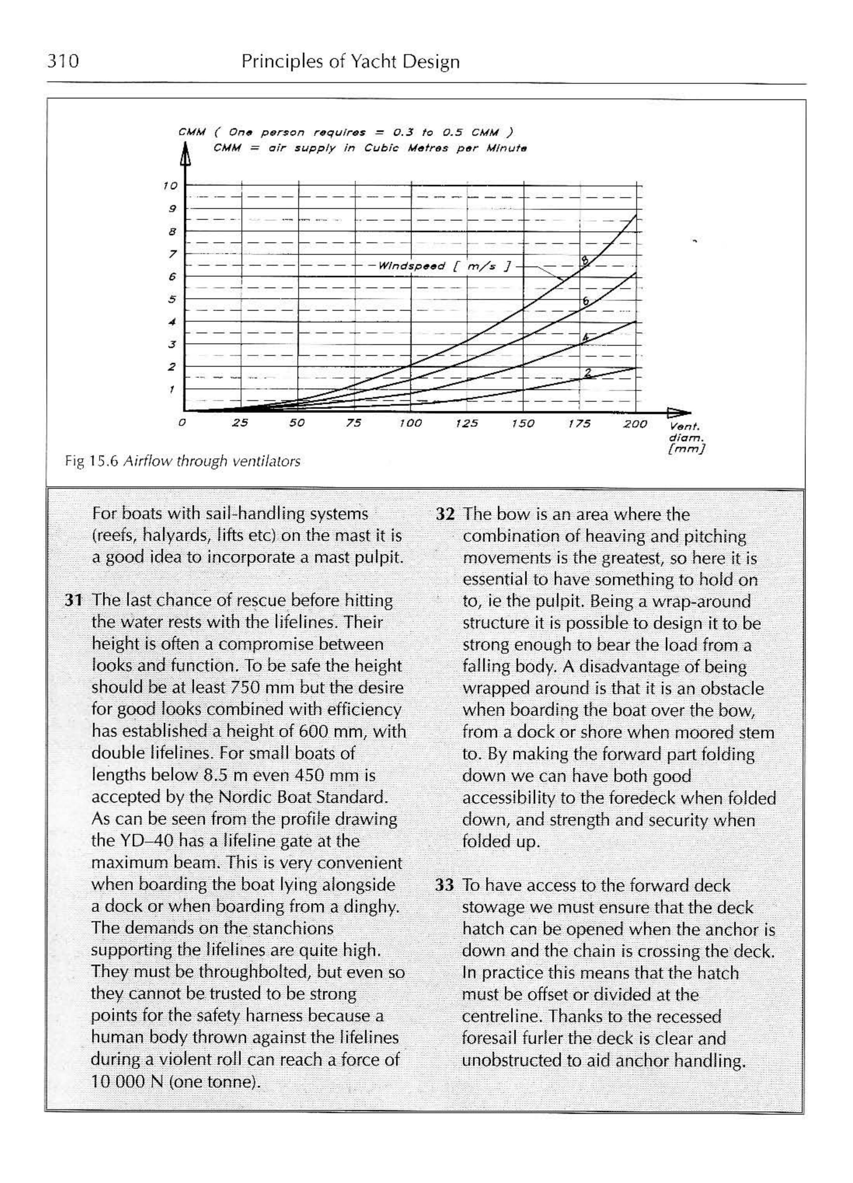 Principles of Yacht Design — страница 327