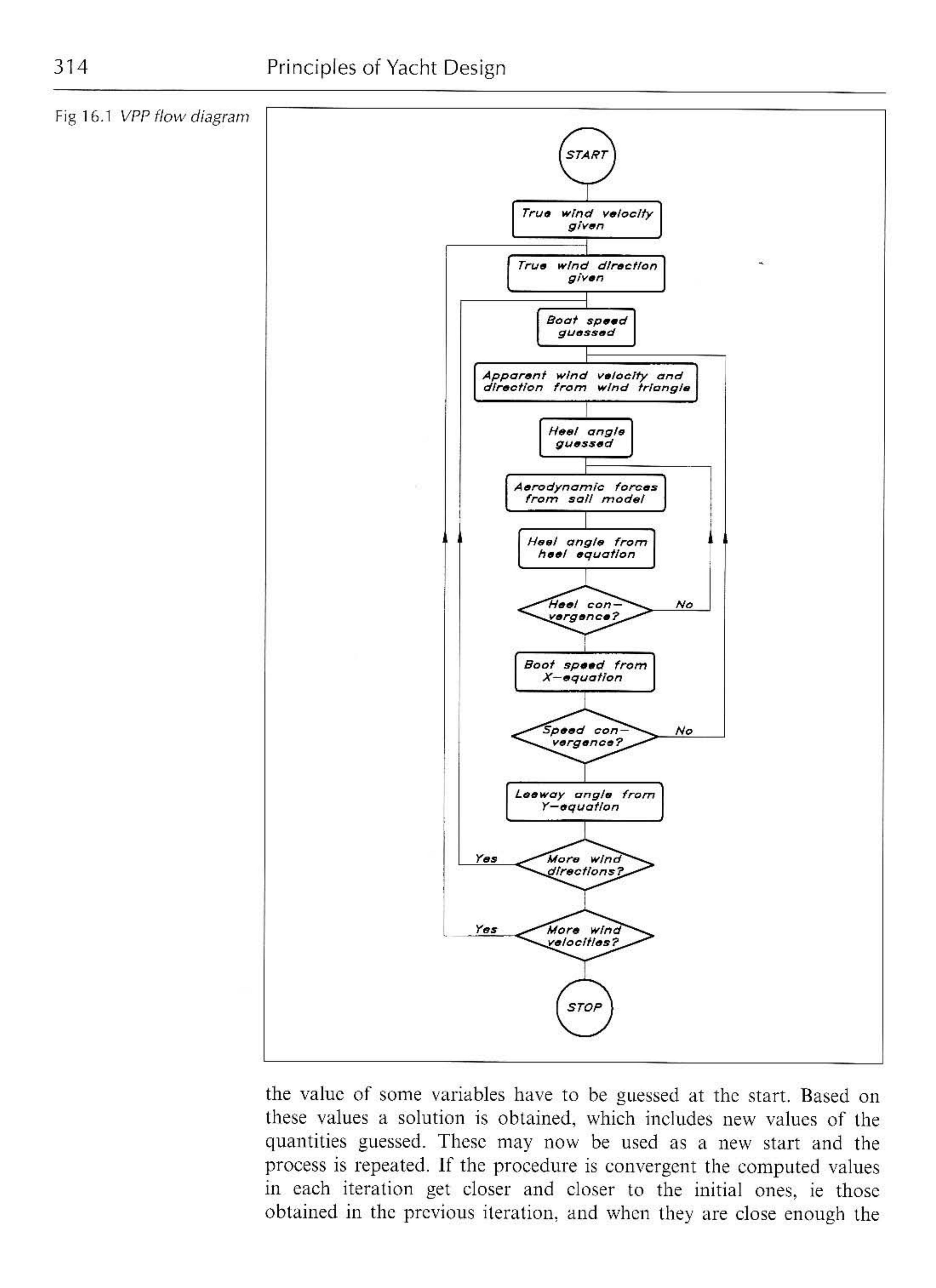 Principles of Yacht Design — страница 331