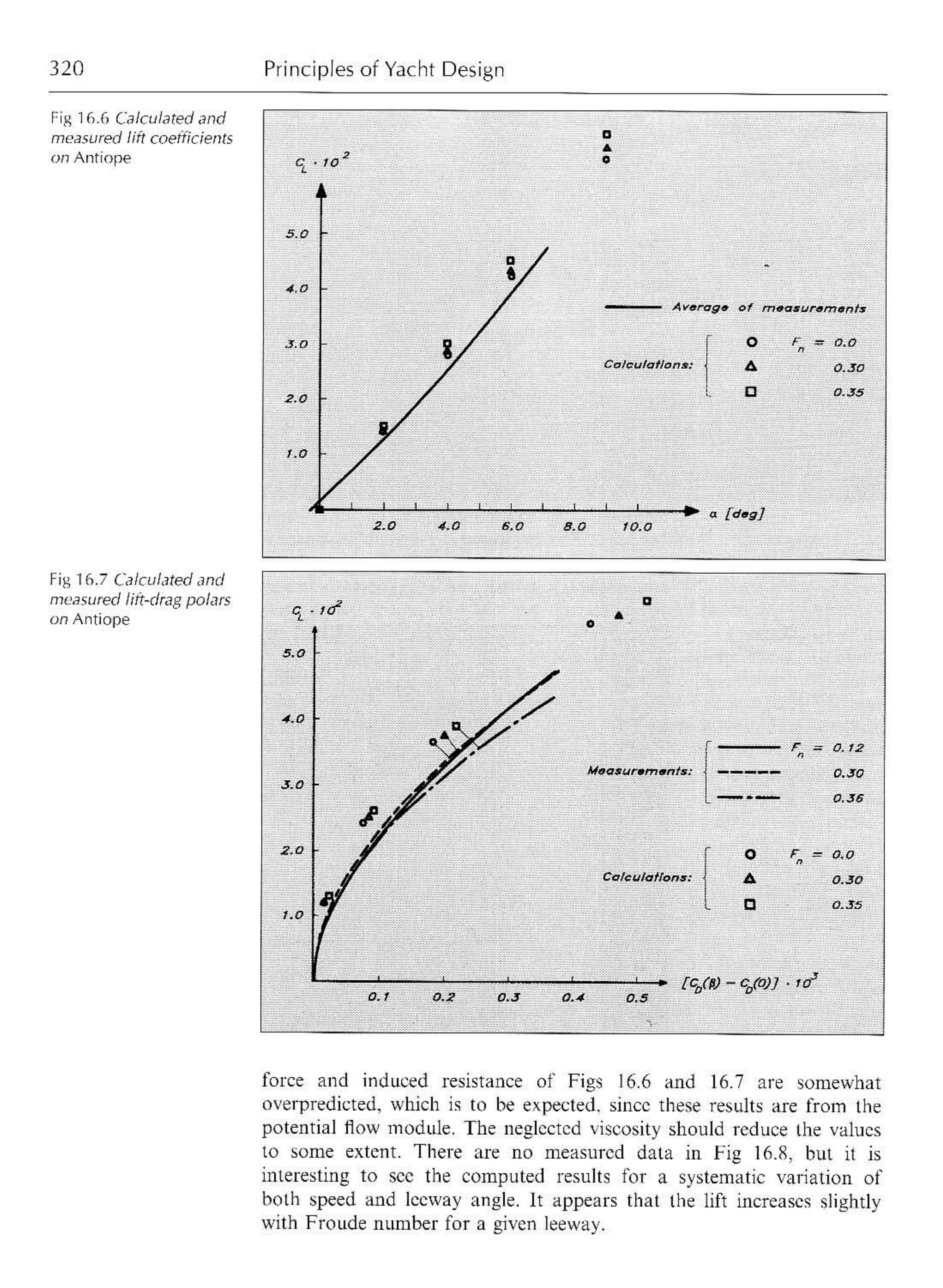 Principles of Yacht Design — страница 337
