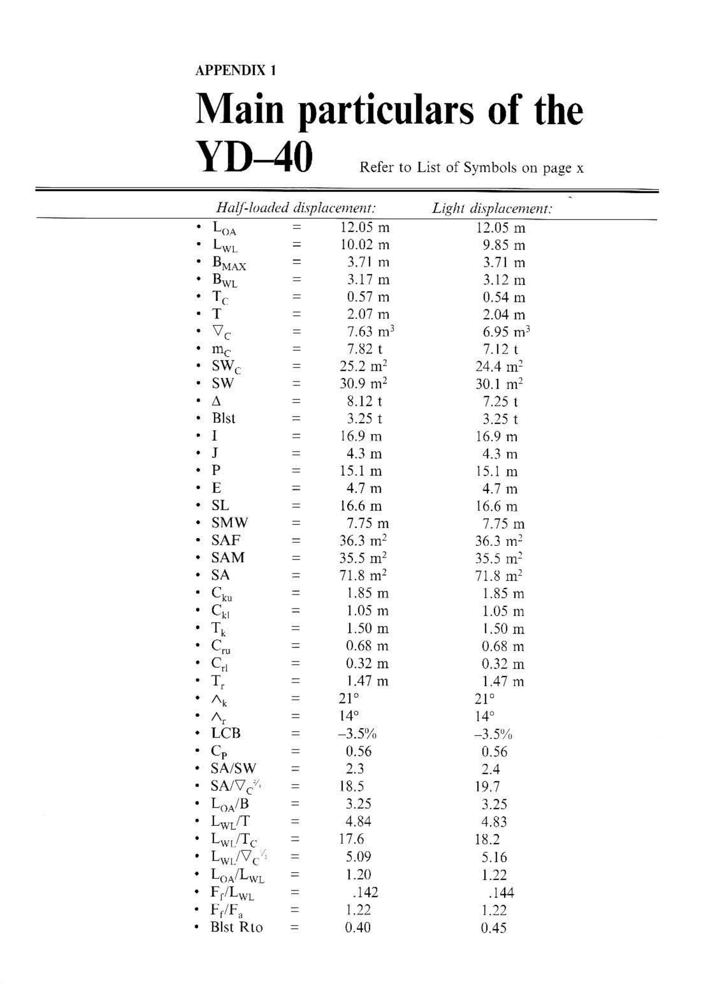 Principles of Yacht Design — страница 339