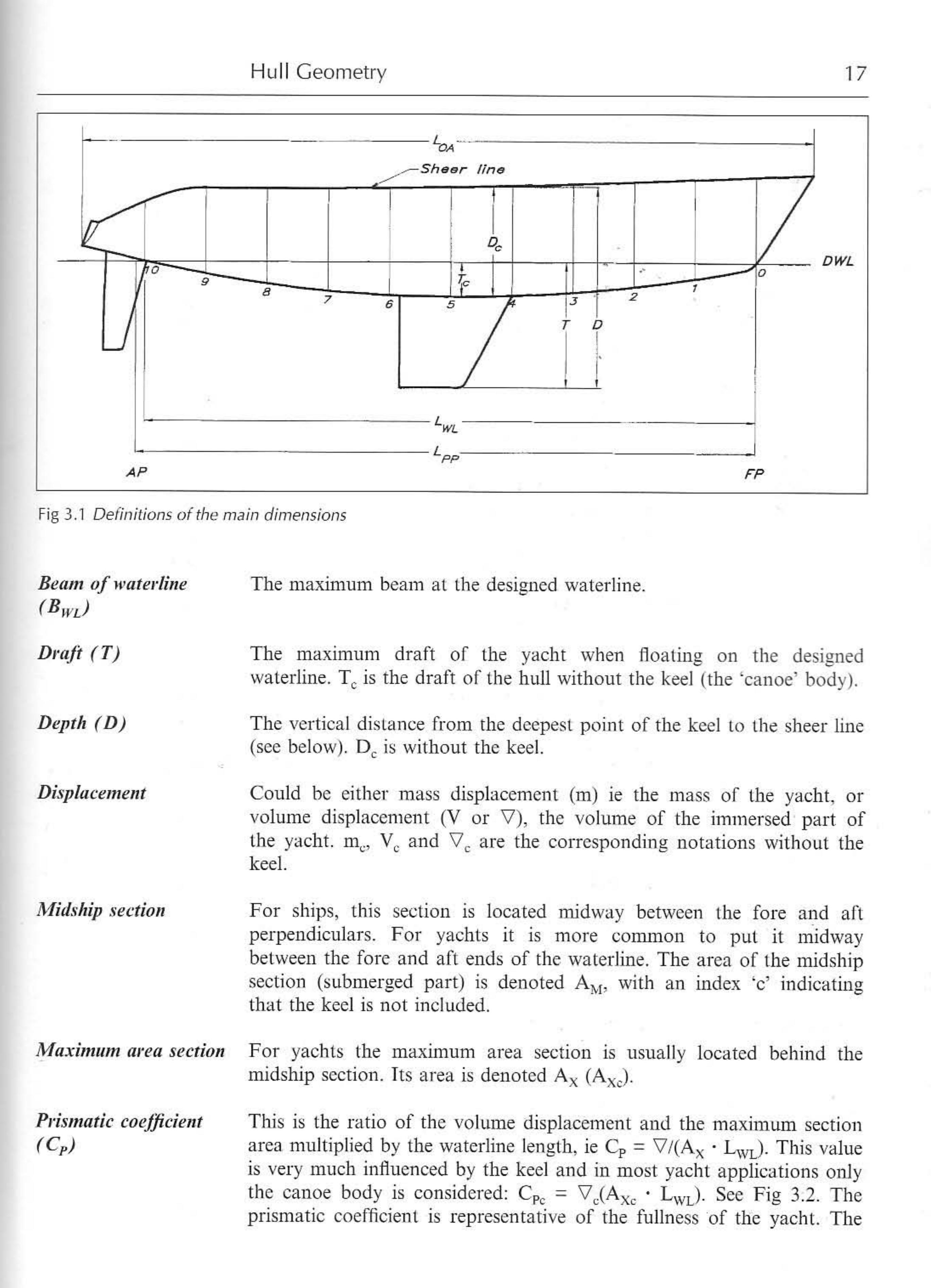 Principles of Yacht Design — страница 34