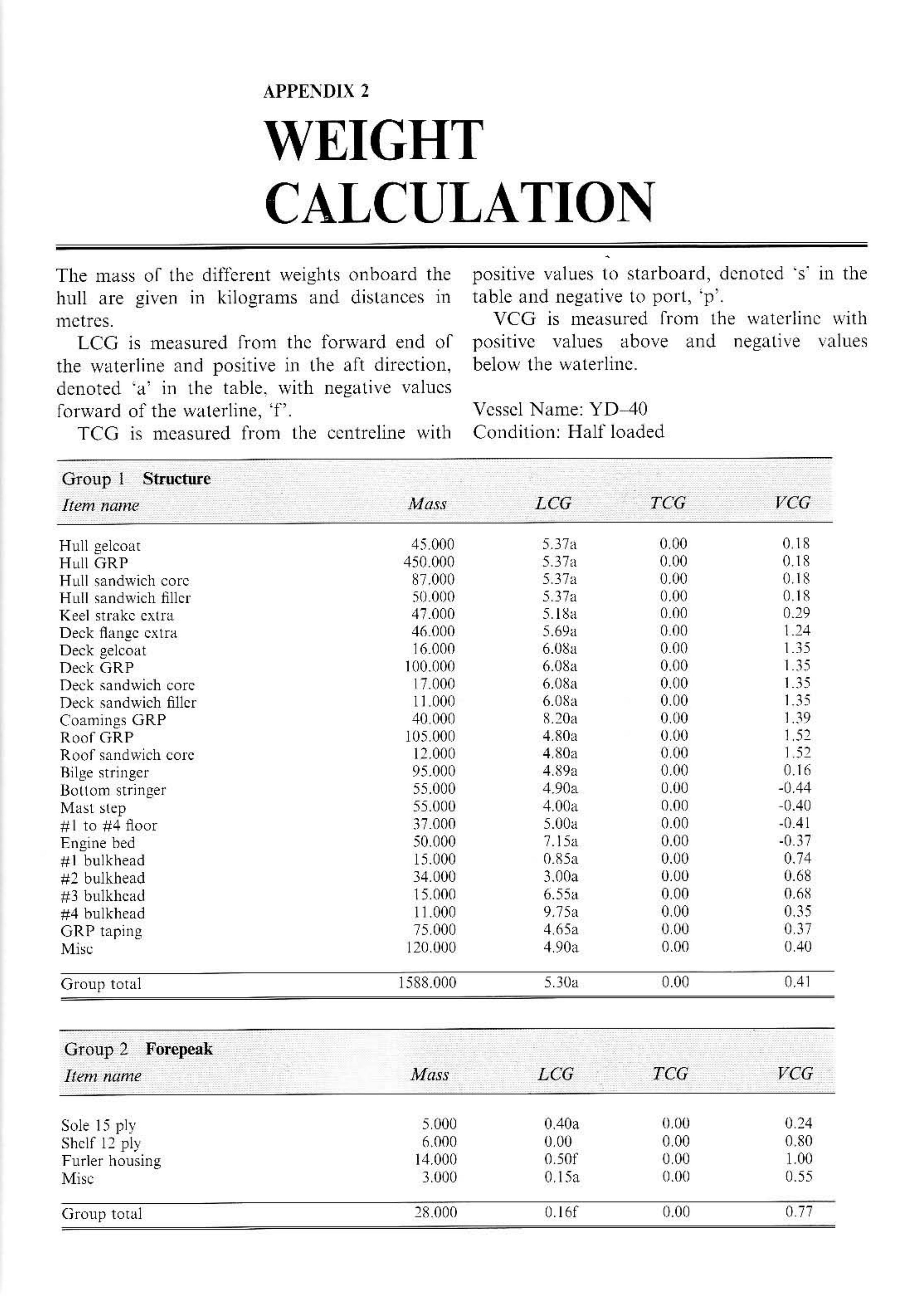 Principles of Yacht Design — страница 340