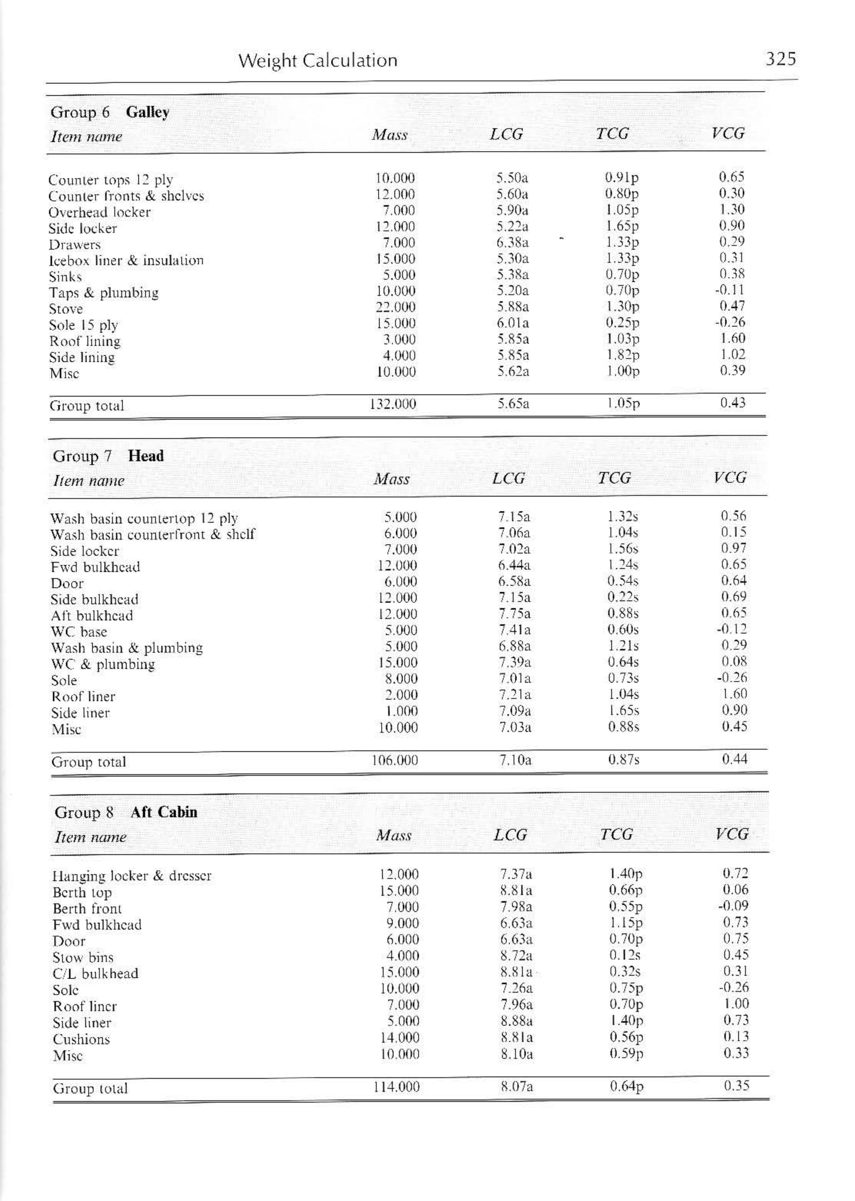Principles of Yacht Design — страница 342
