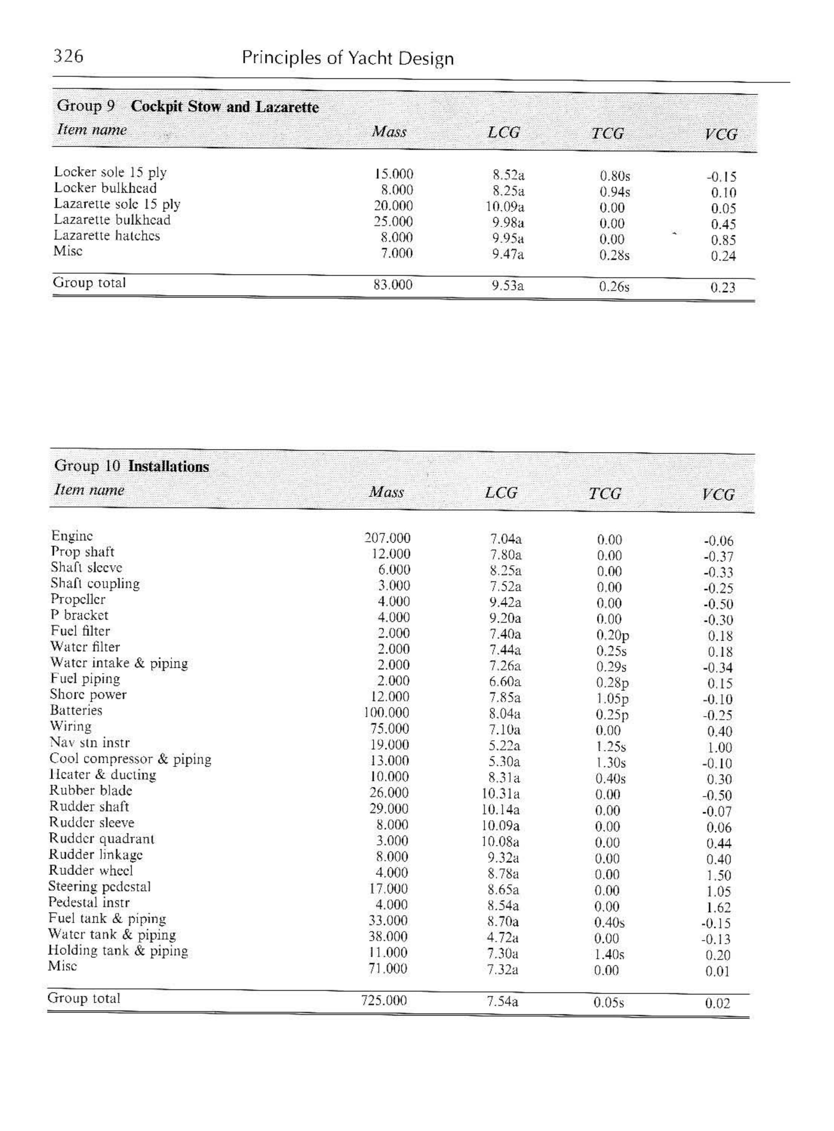 Principles of Yacht Design — страница 343