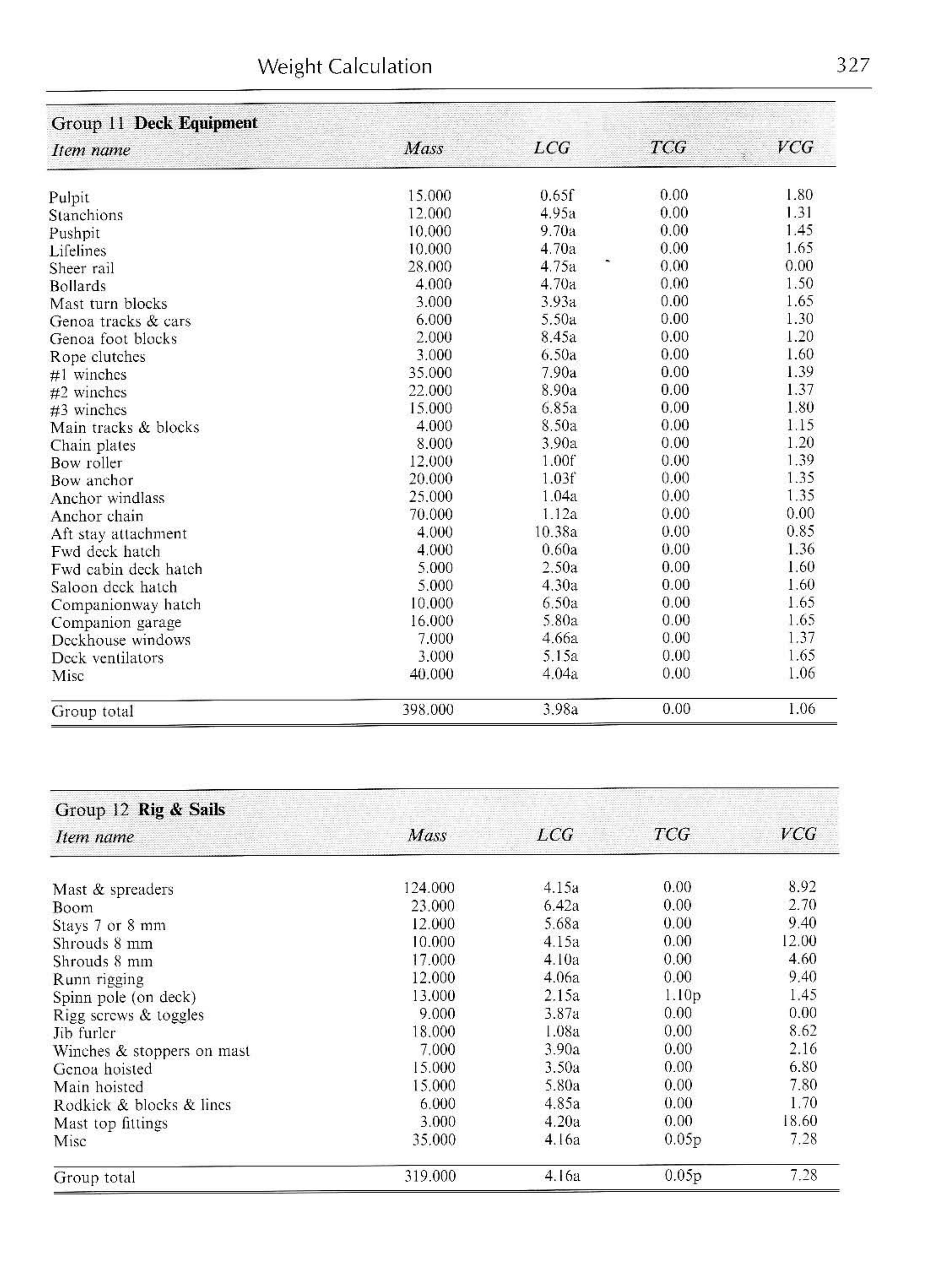 Principles of Yacht Design — страница 344
