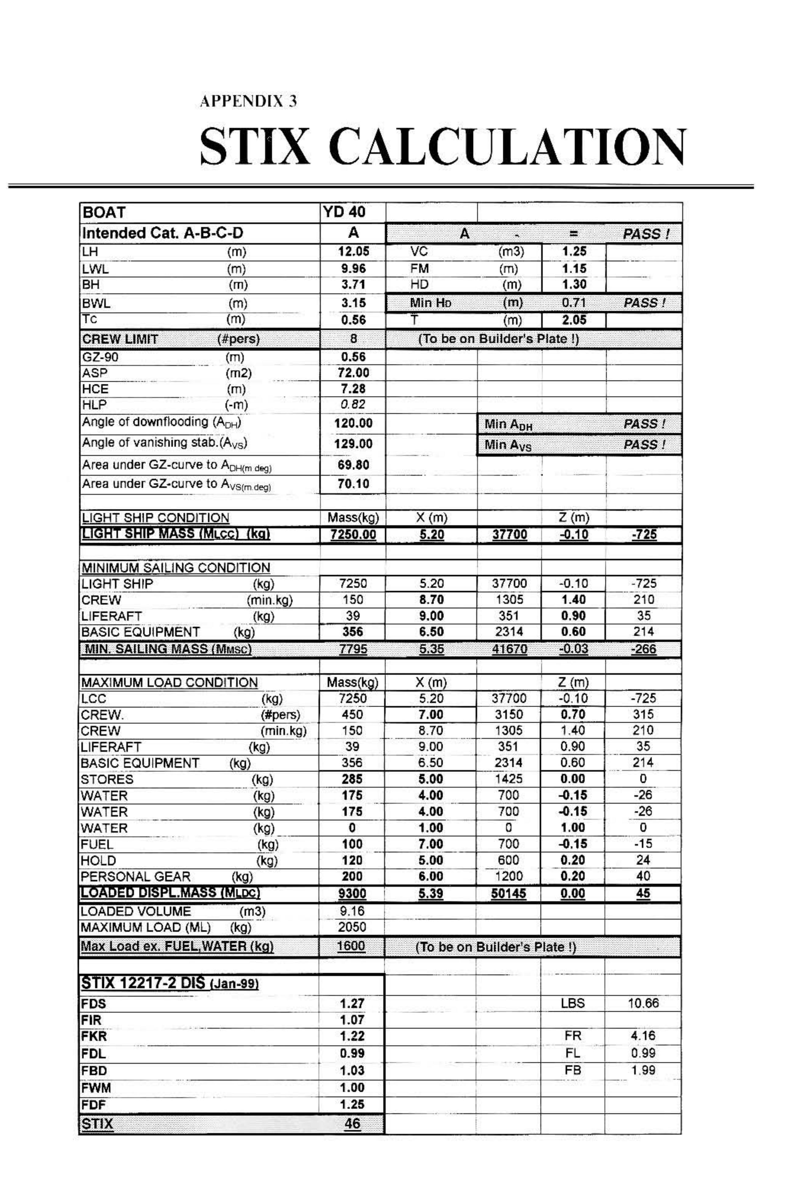 Principles of Yacht Design — страница 346