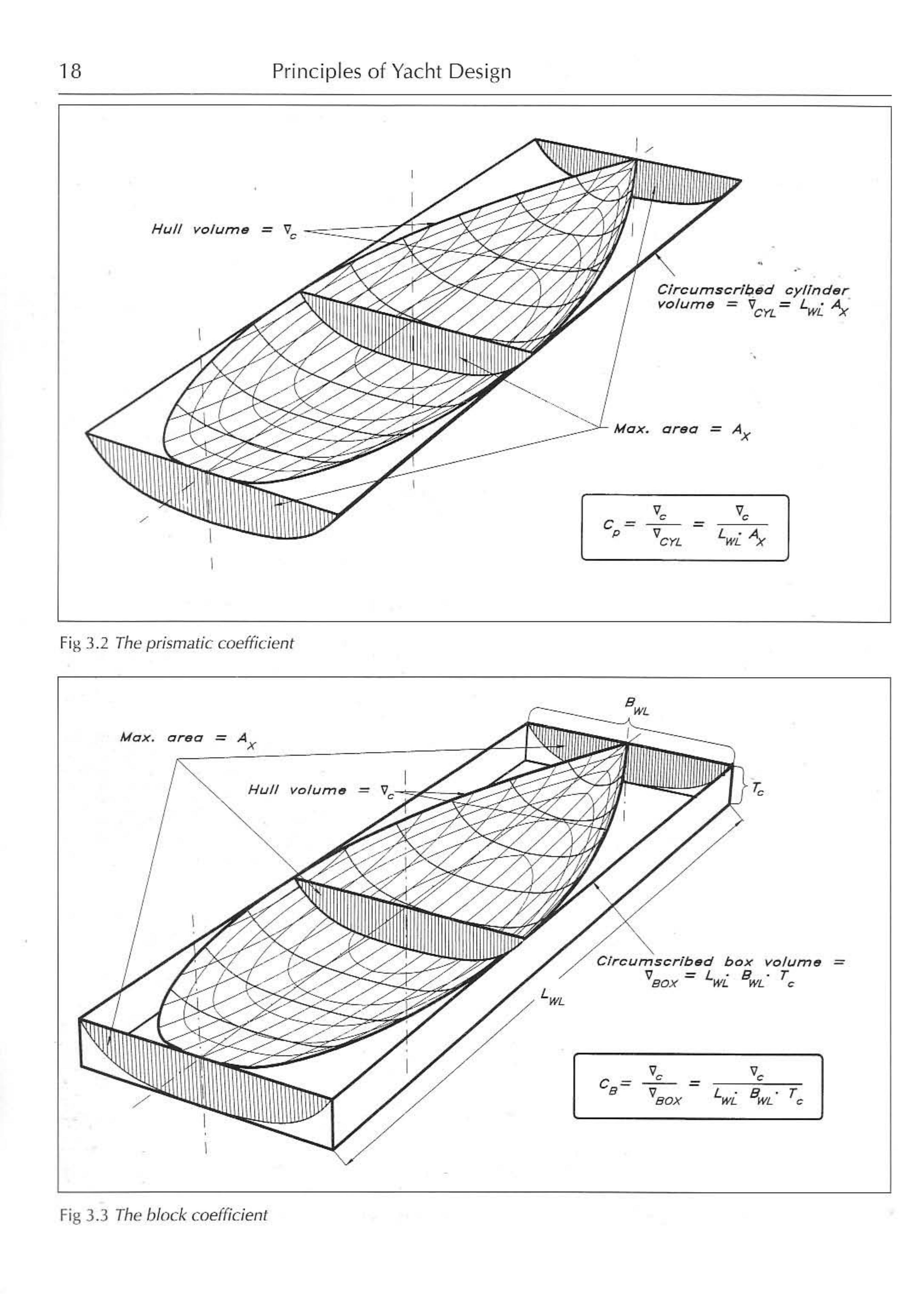 Principles of Yacht Design — страница 35