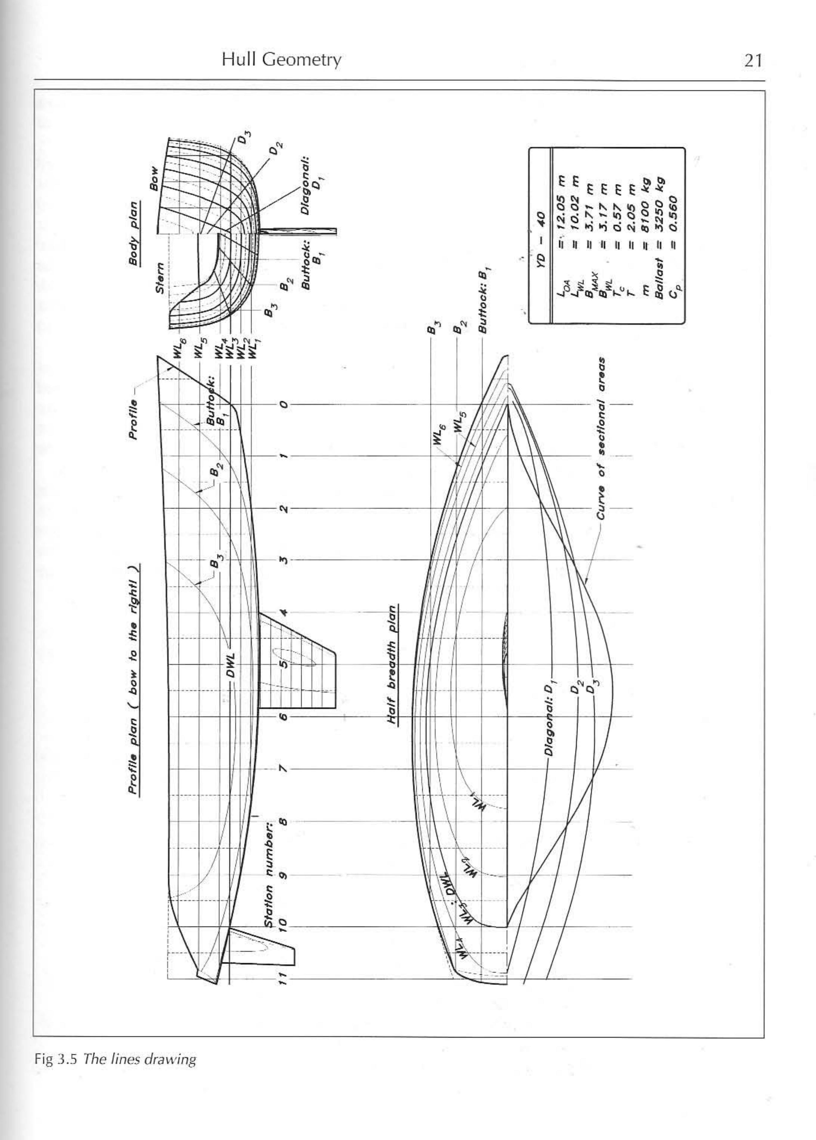 Principles of Yacht Design — страница 38