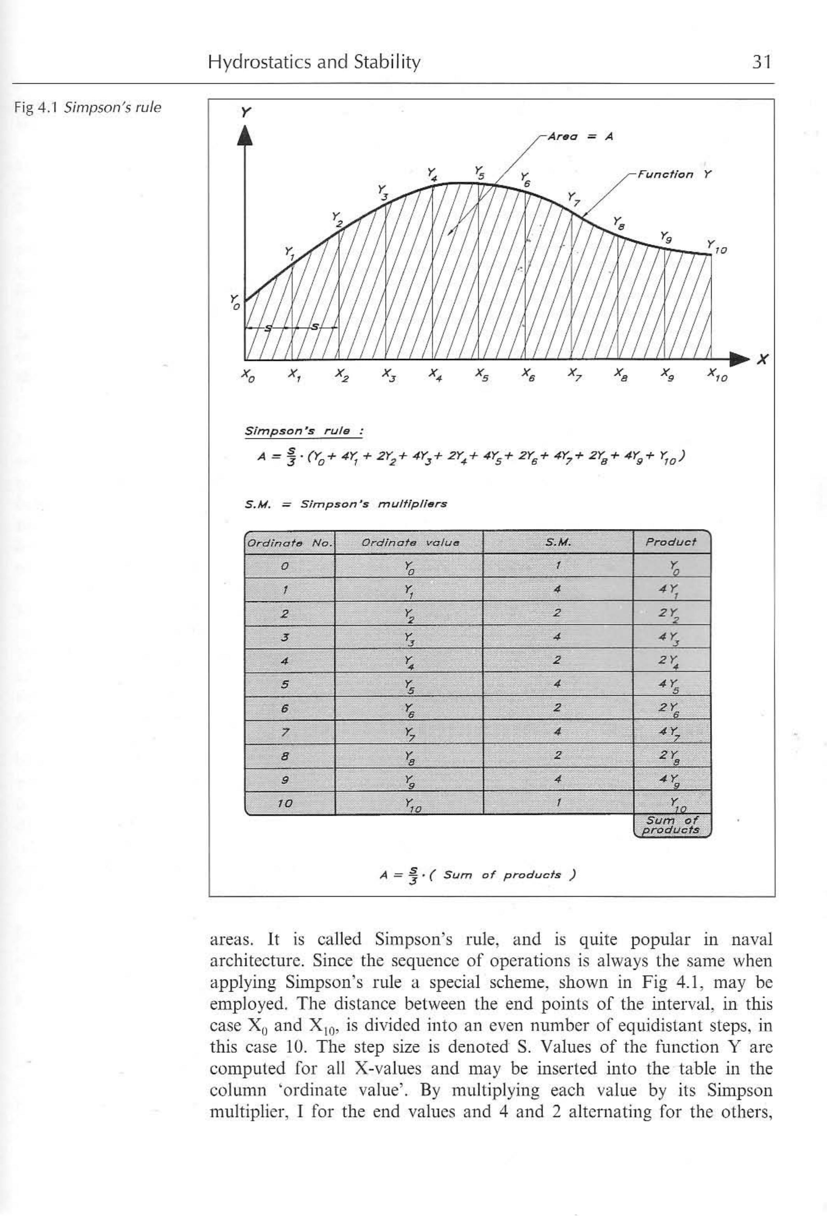 Principles of Yacht Design — страница 48