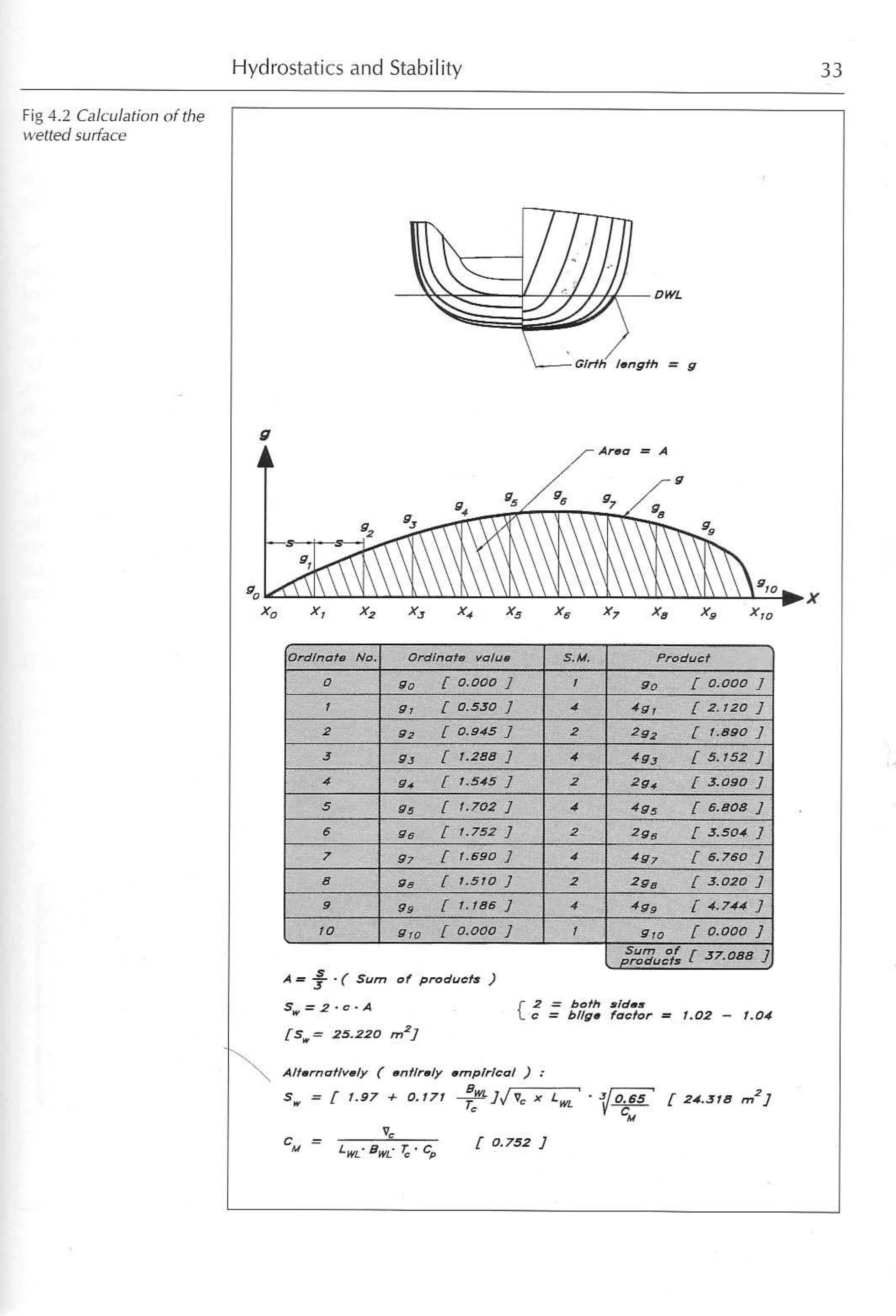 Principles of Yacht Design — страница 50