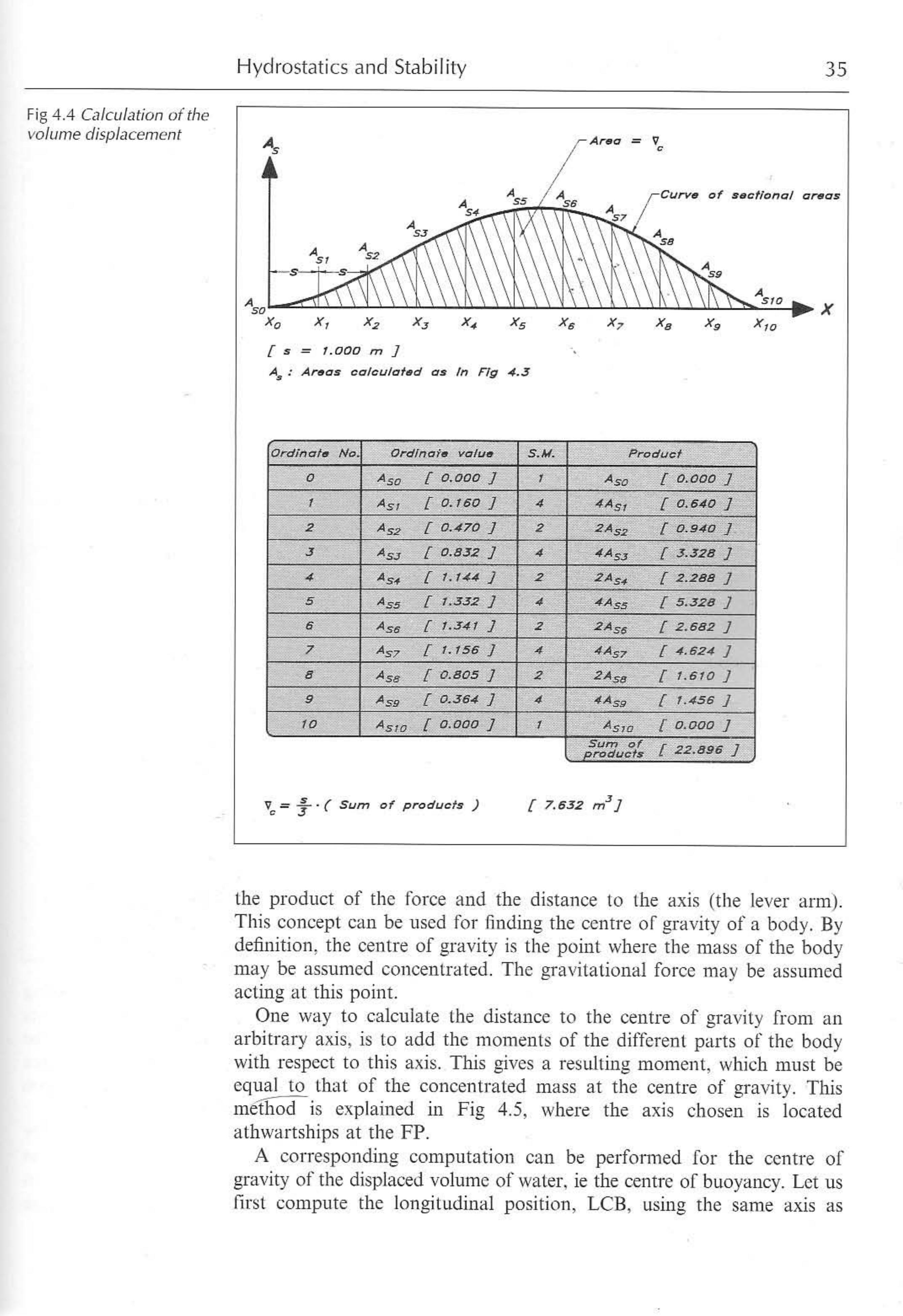 Principles of Yacht Design — страница 52