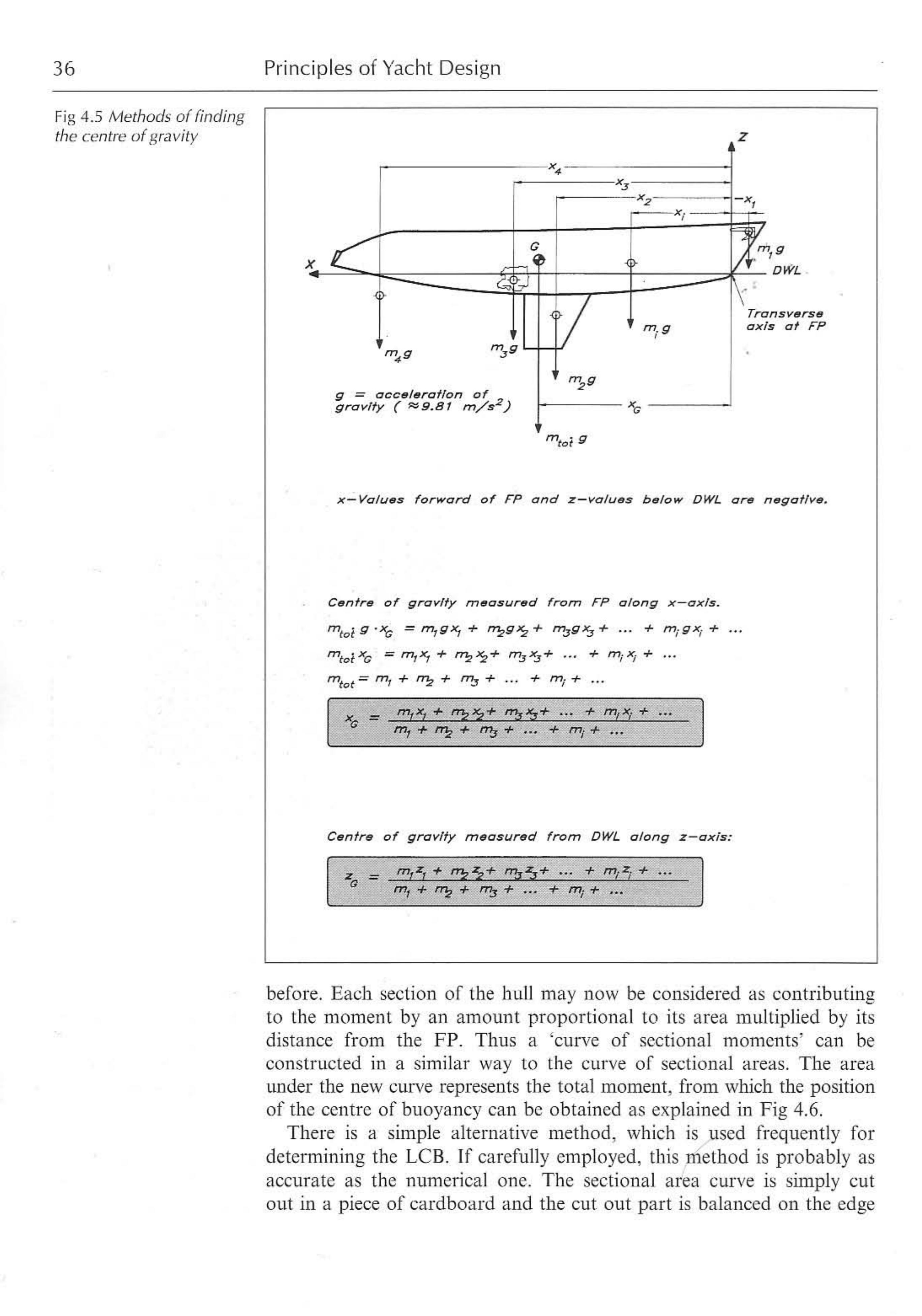 Principles of Yacht Design — страница 53