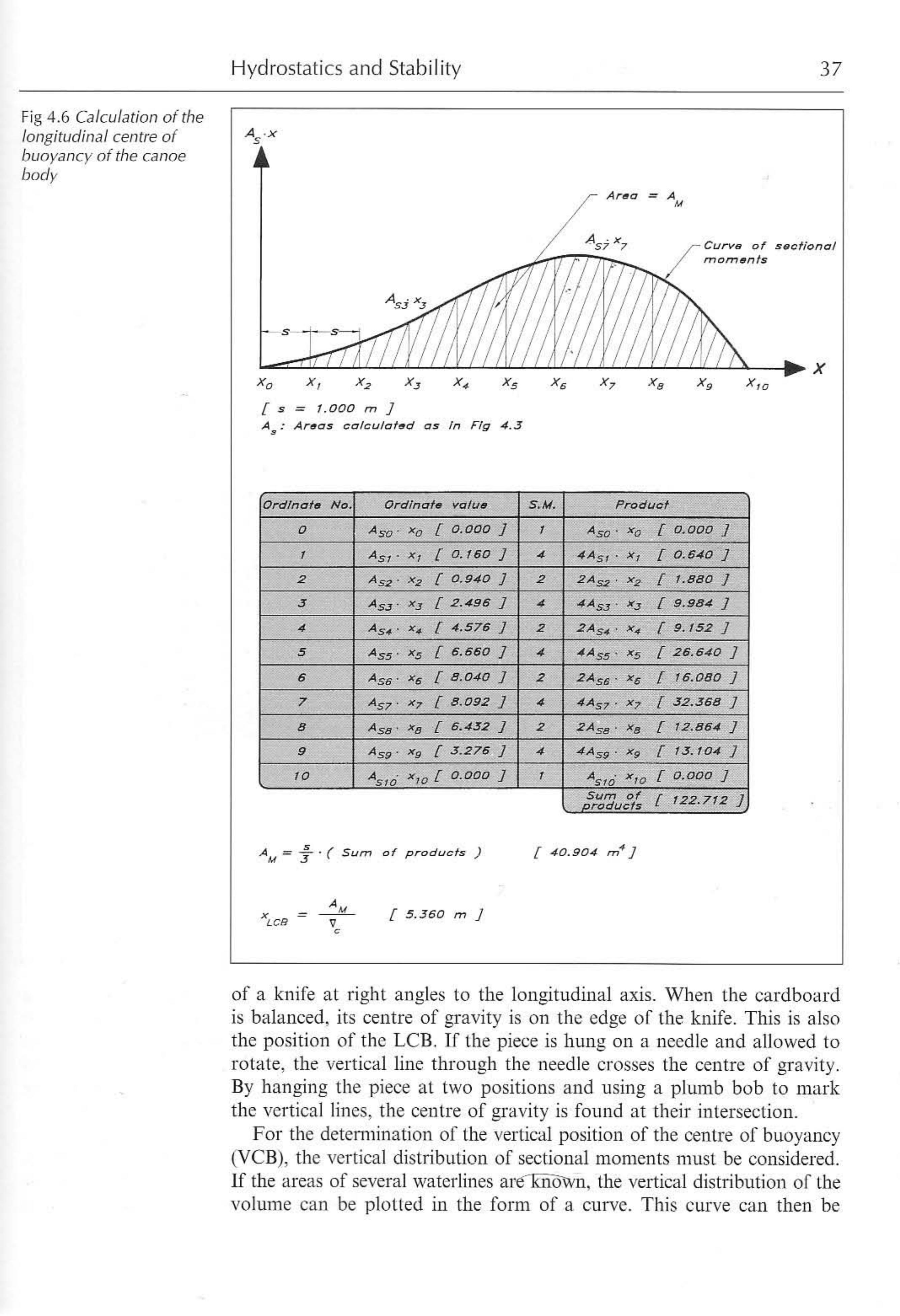 Principles of Yacht Design — страница 54