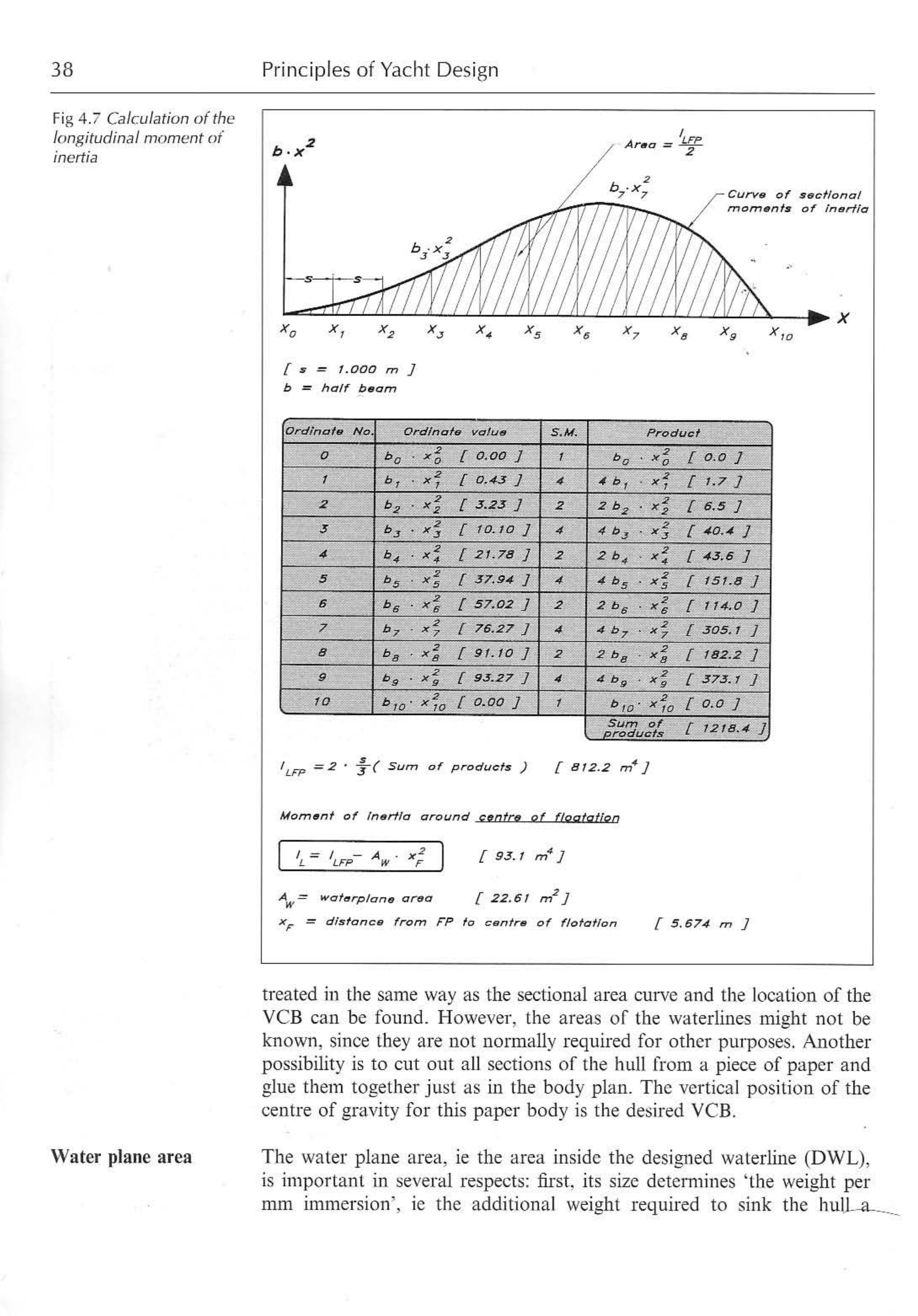 Principles of Yacht Design — страница 55