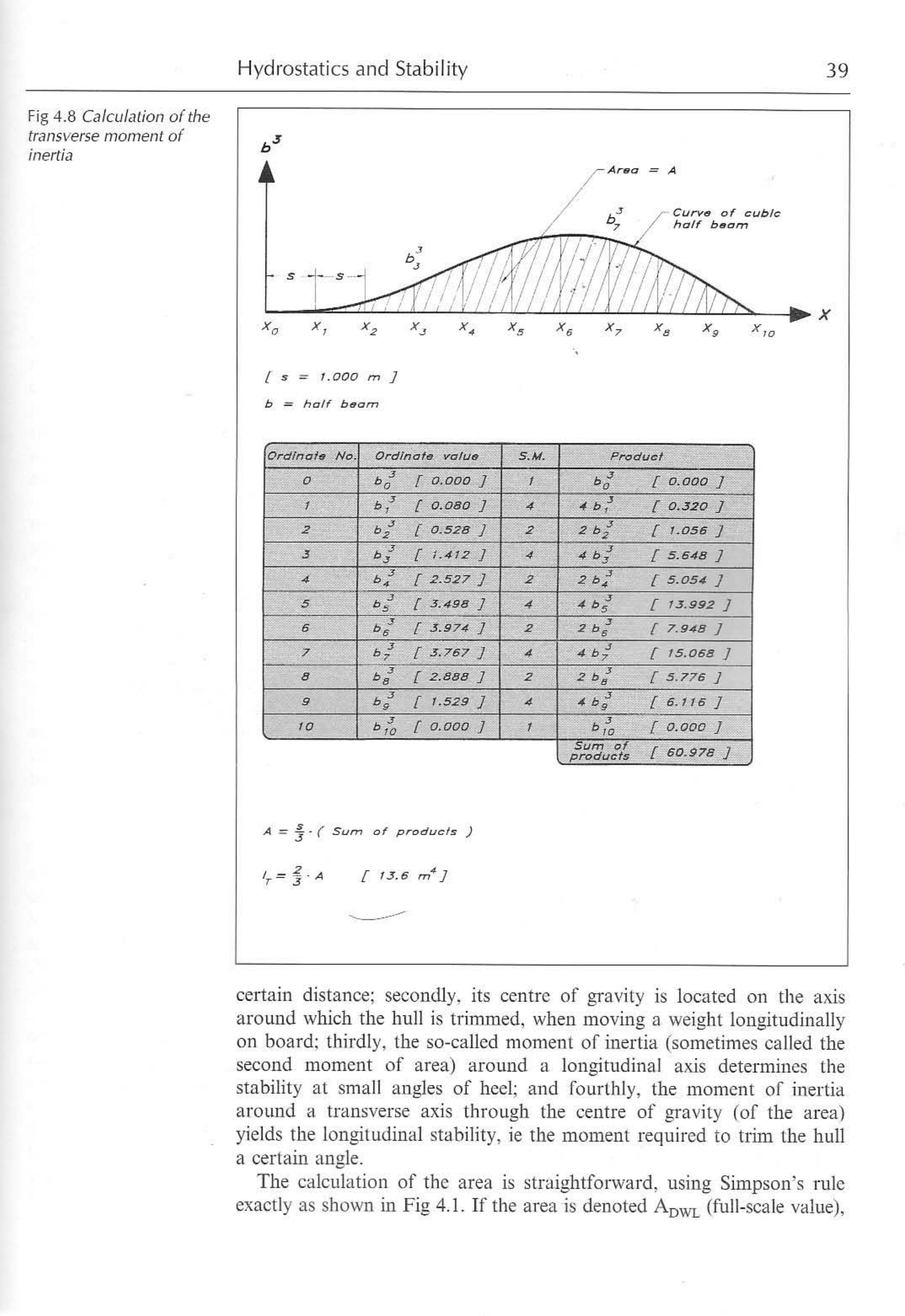 Principles of Yacht Design — страница 56