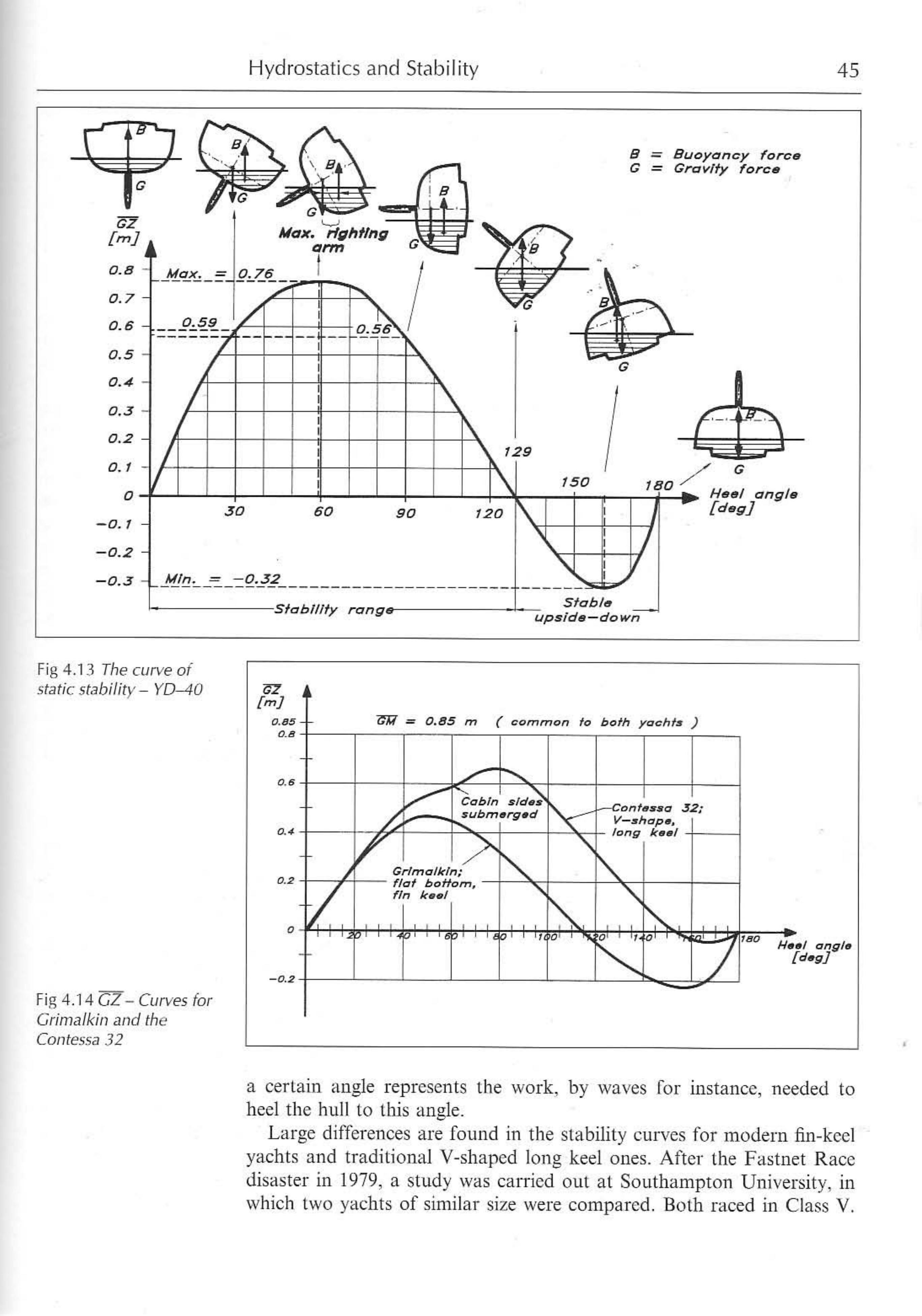 Principles of Yacht Design — страница 62