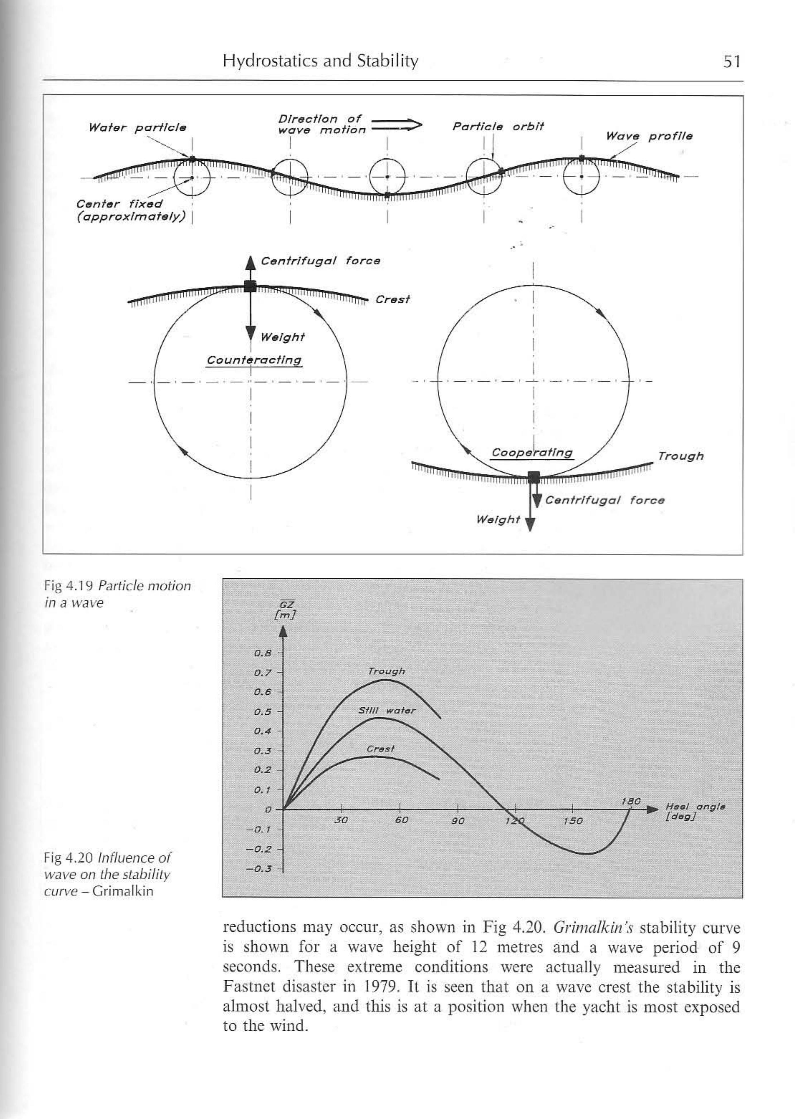 Principles of Yacht Design — страница 68
