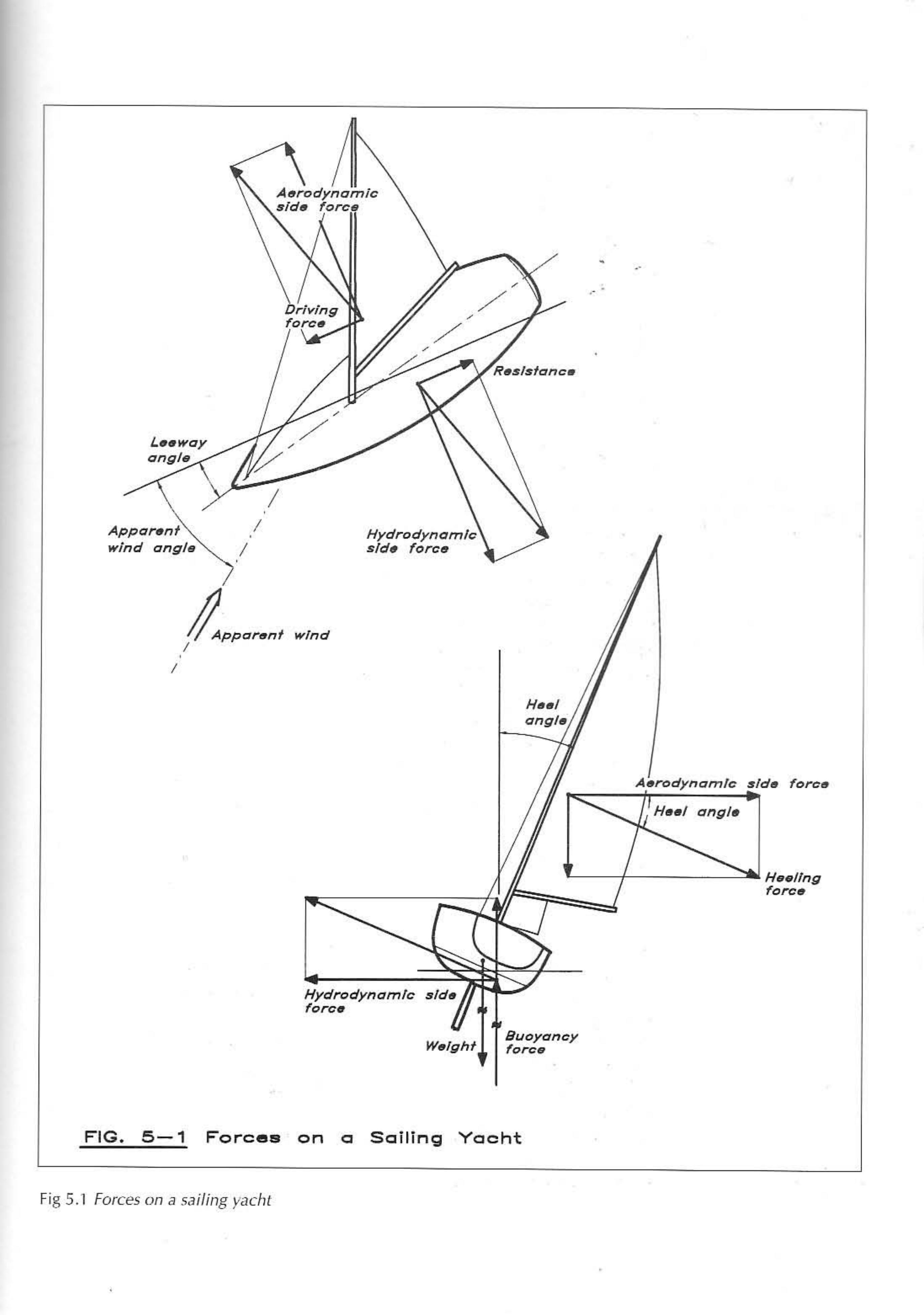 Principles of Yacht Design — страница 74