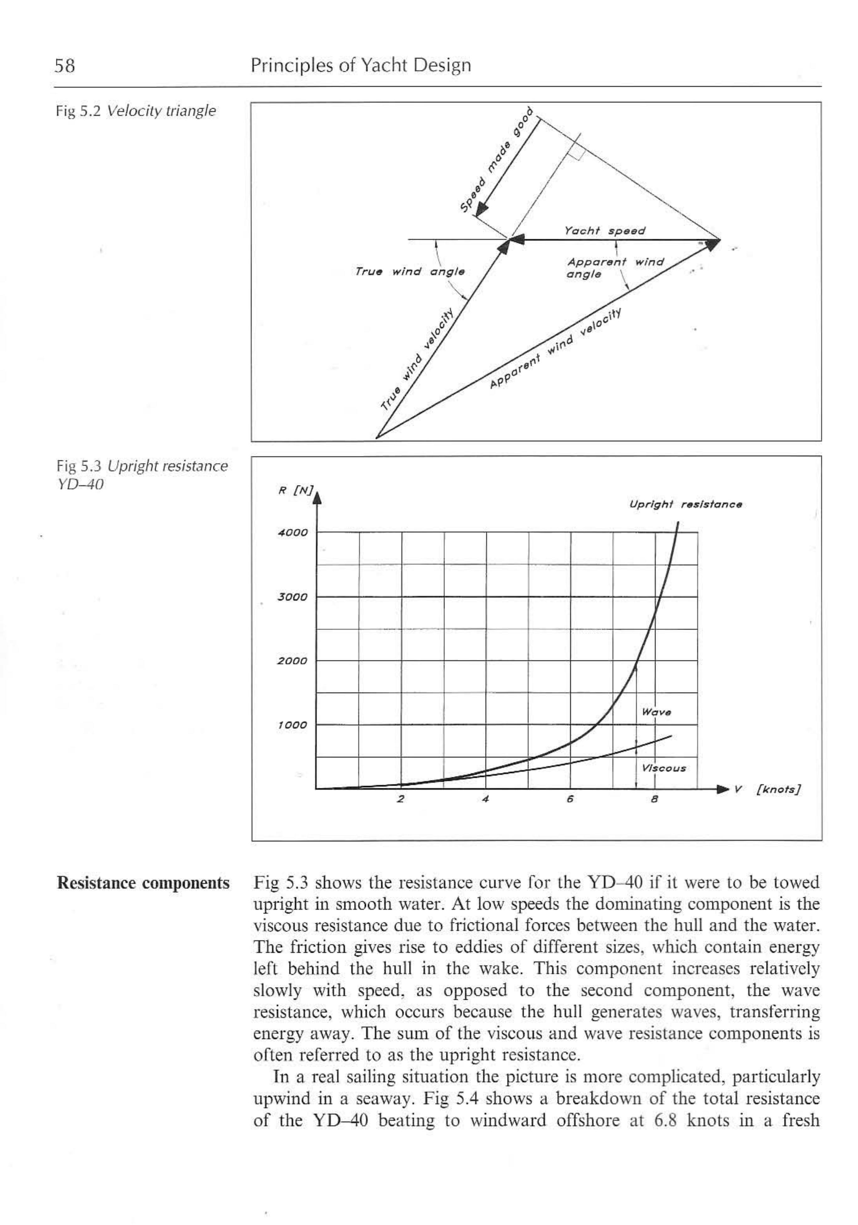 Principles of Yacht Design — страница 75