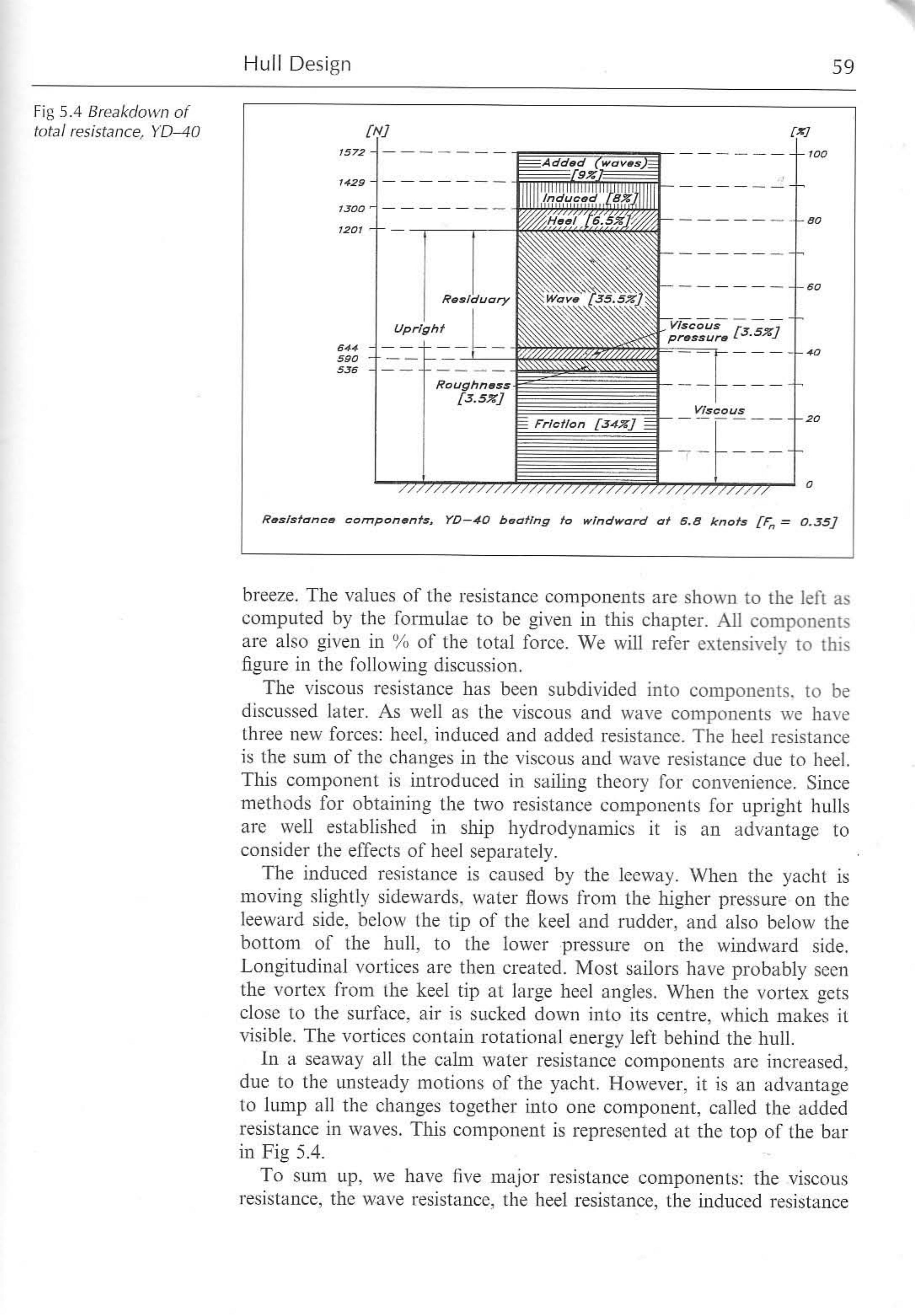 Principles of Yacht Design — страница 76