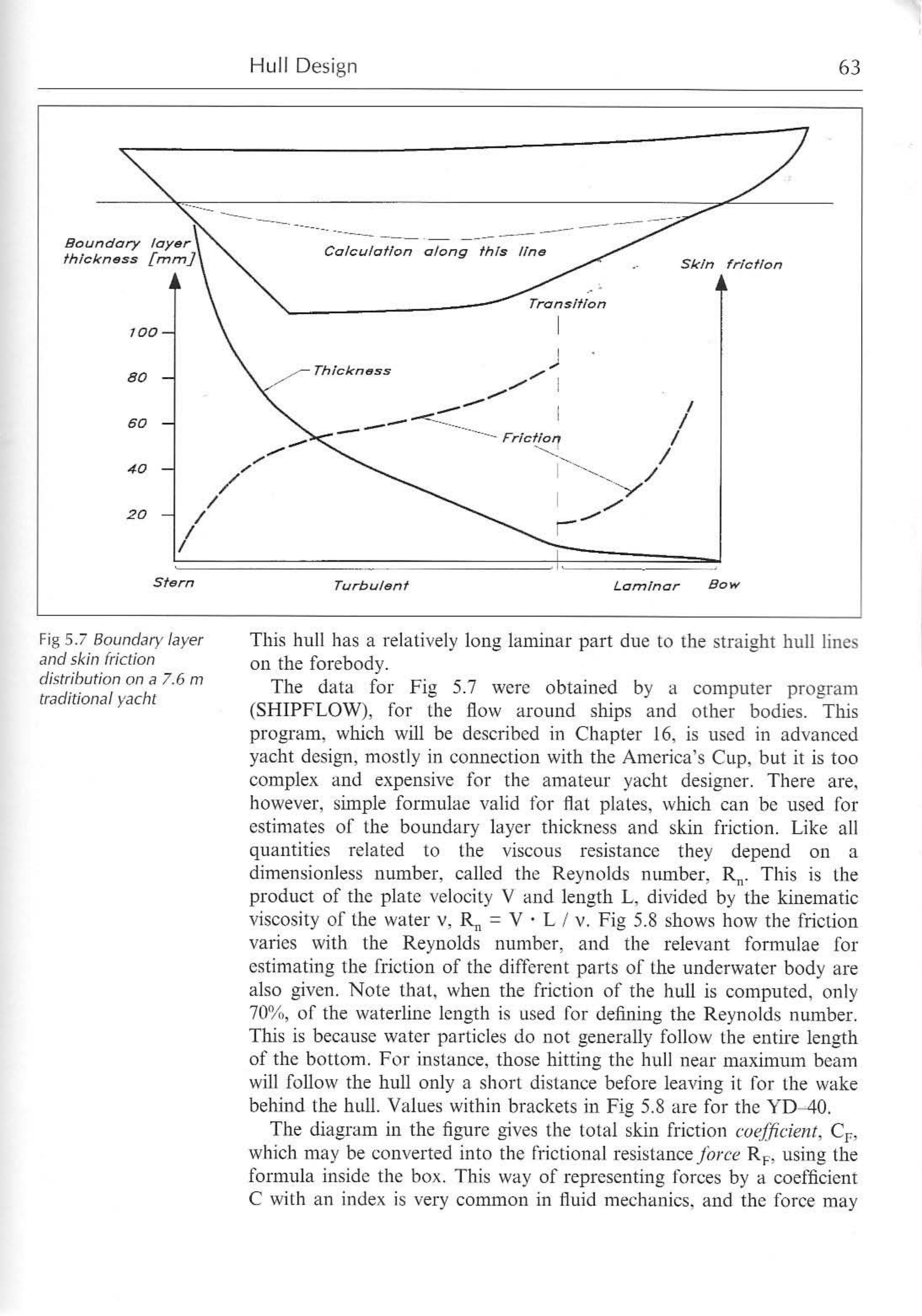Principles of Yacht Design — страница 80