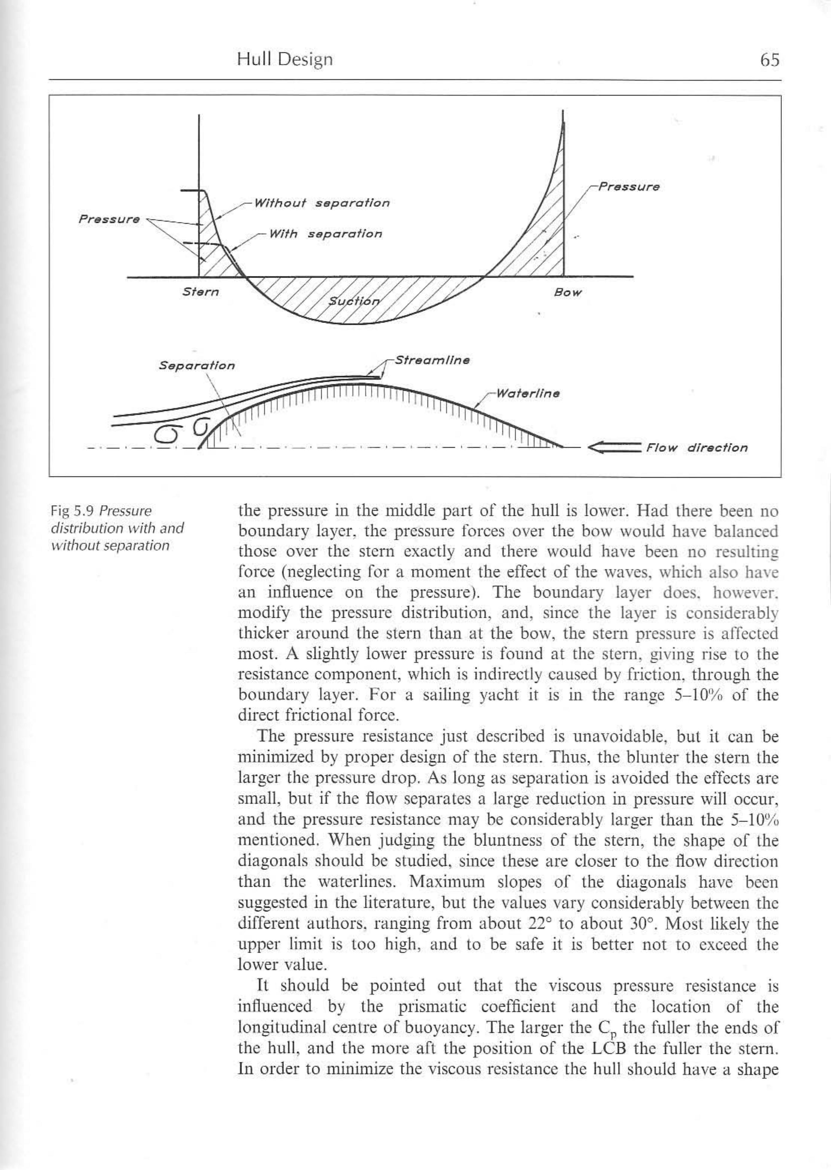 Principles of Yacht Design — страница 82