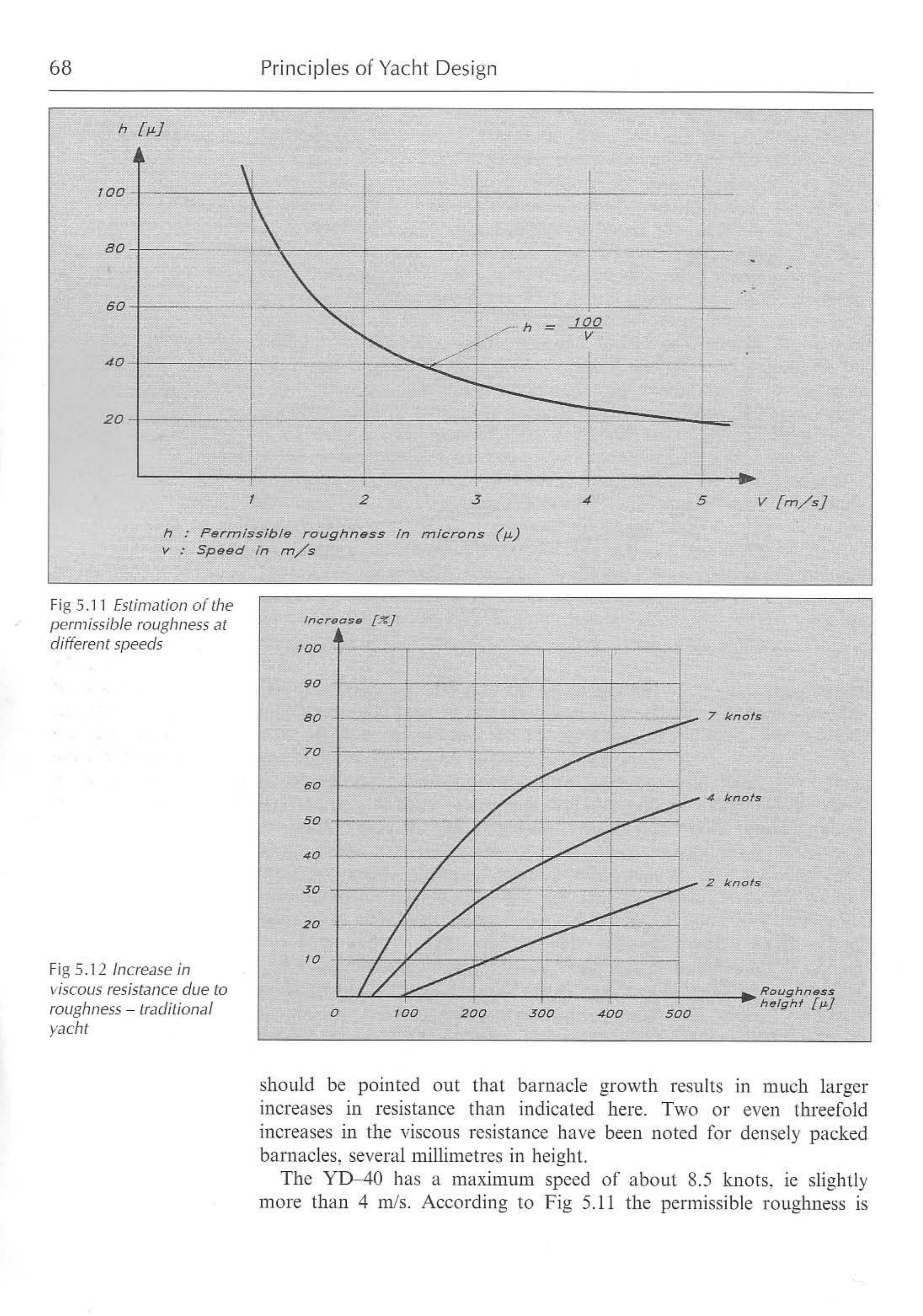 Principles of Yacht Design — страница 85