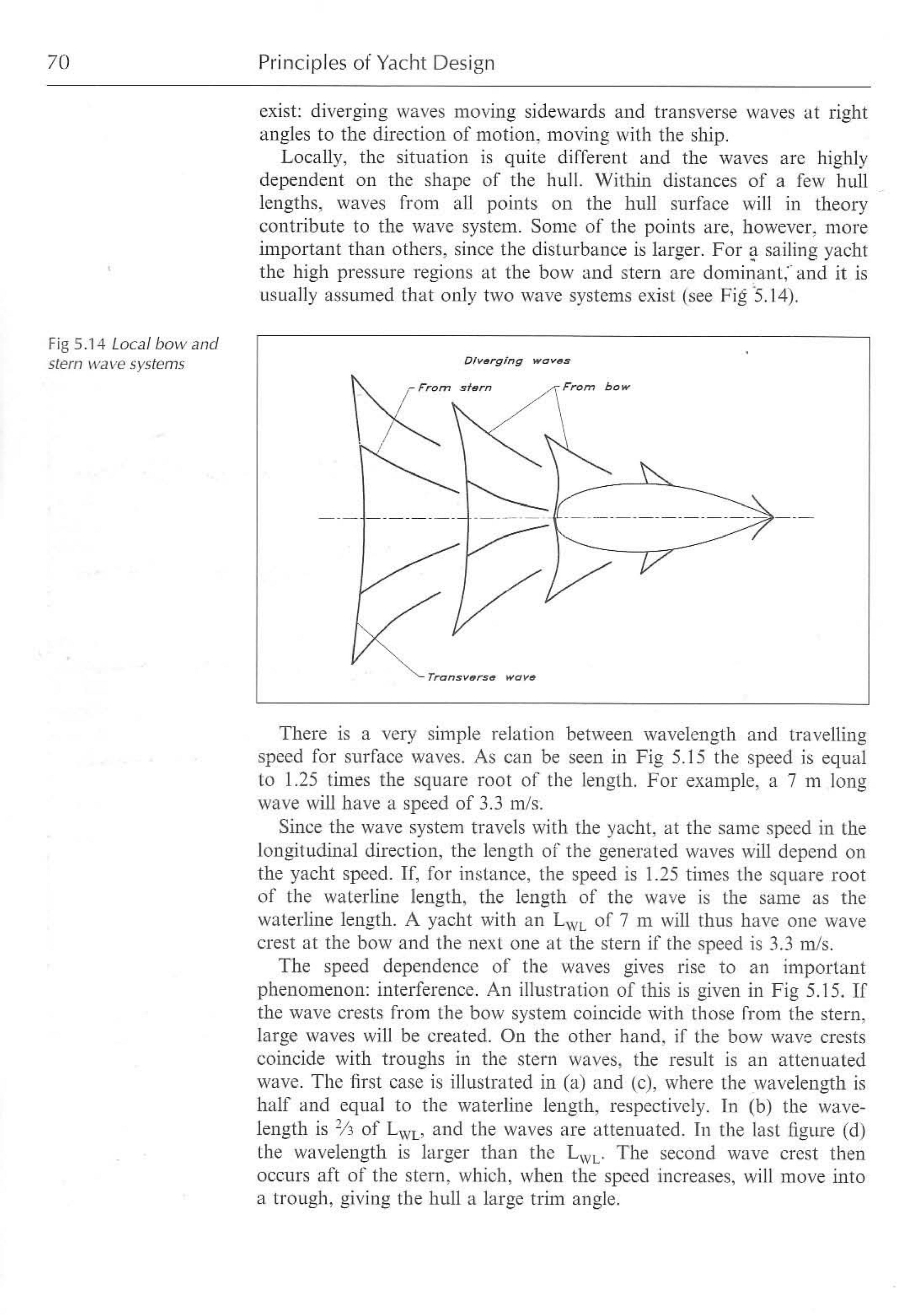 Principles of Yacht Design — страница 87