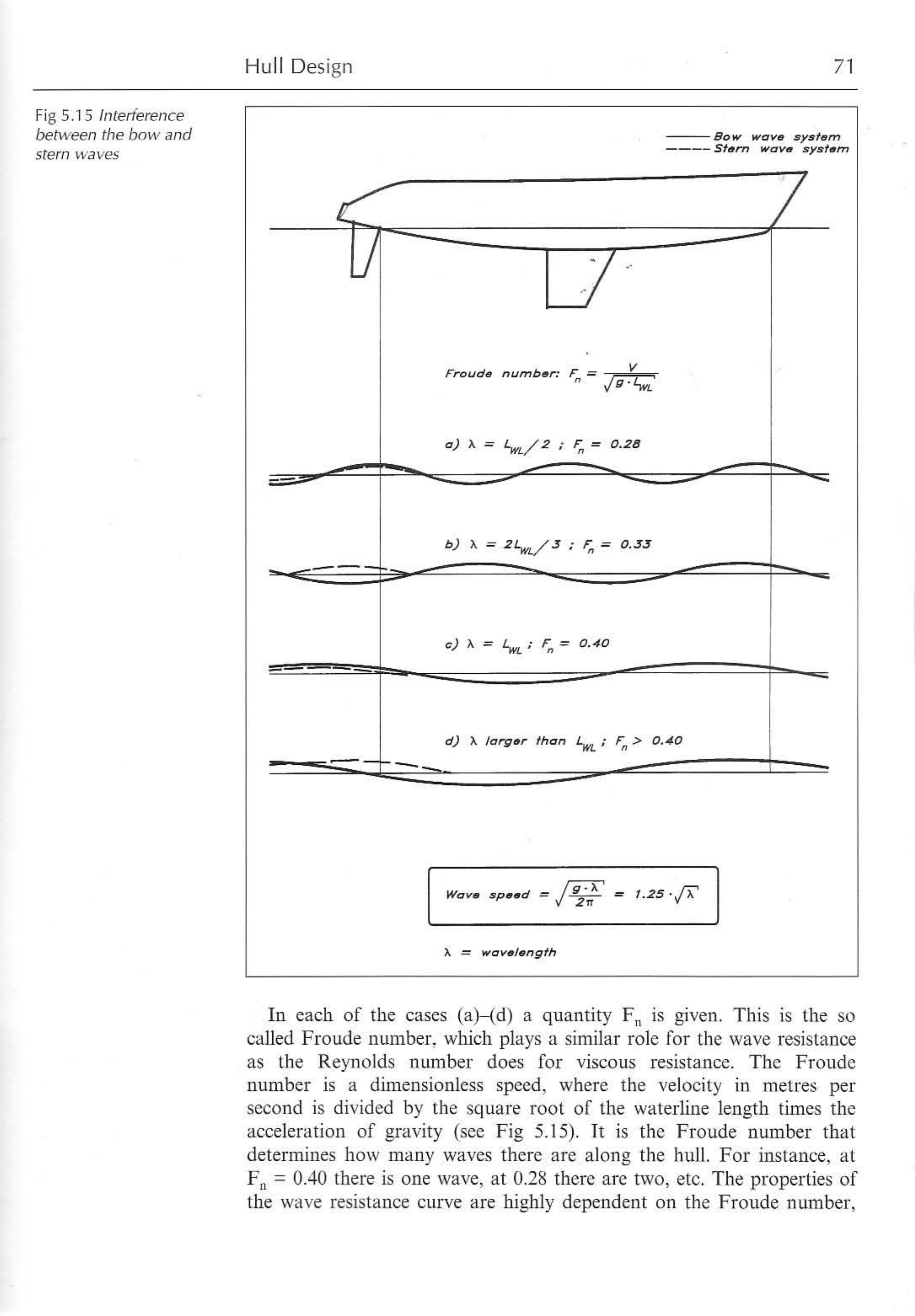 Principles of Yacht Design — страница 88