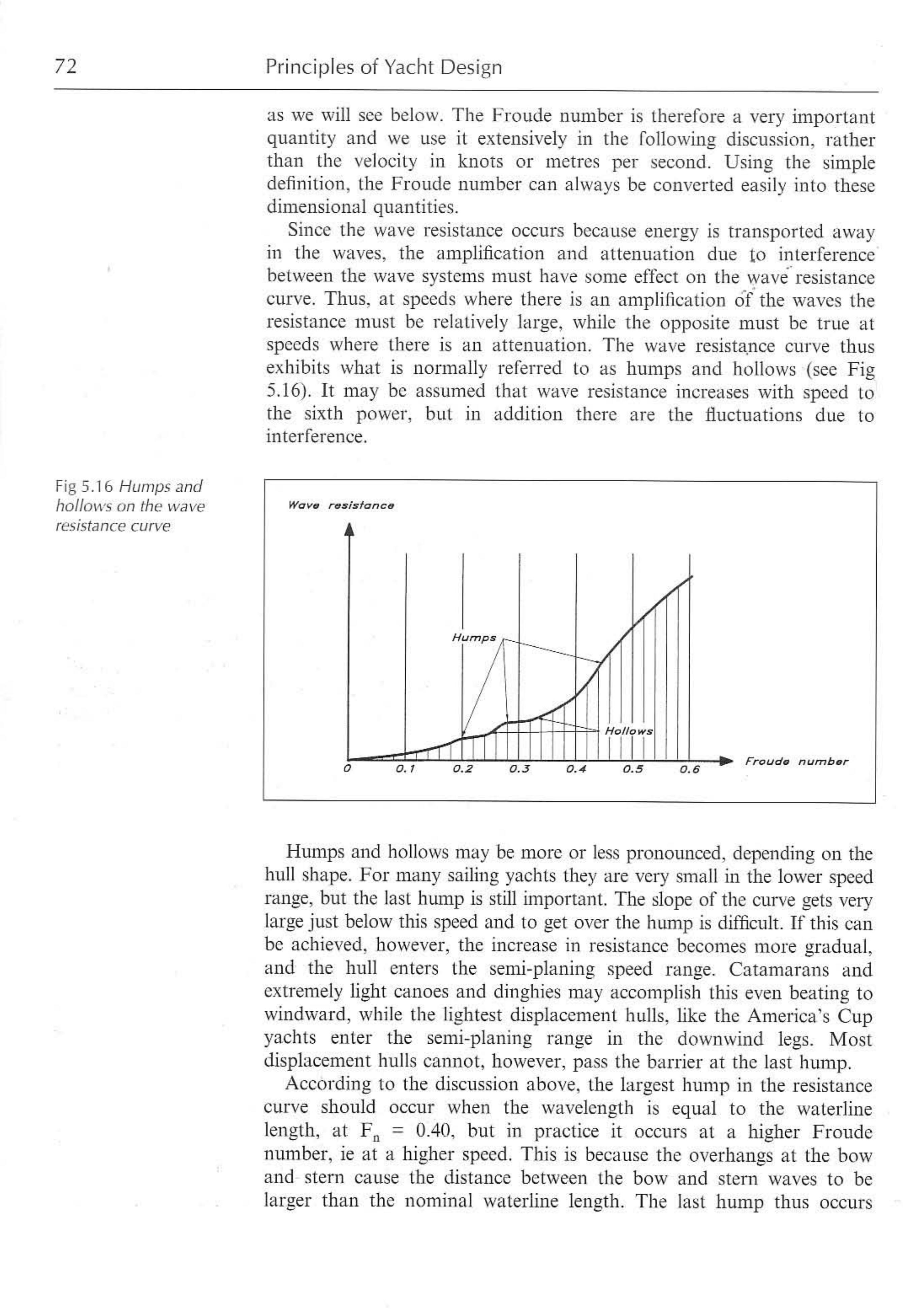 Principles of Yacht Design — страница 89